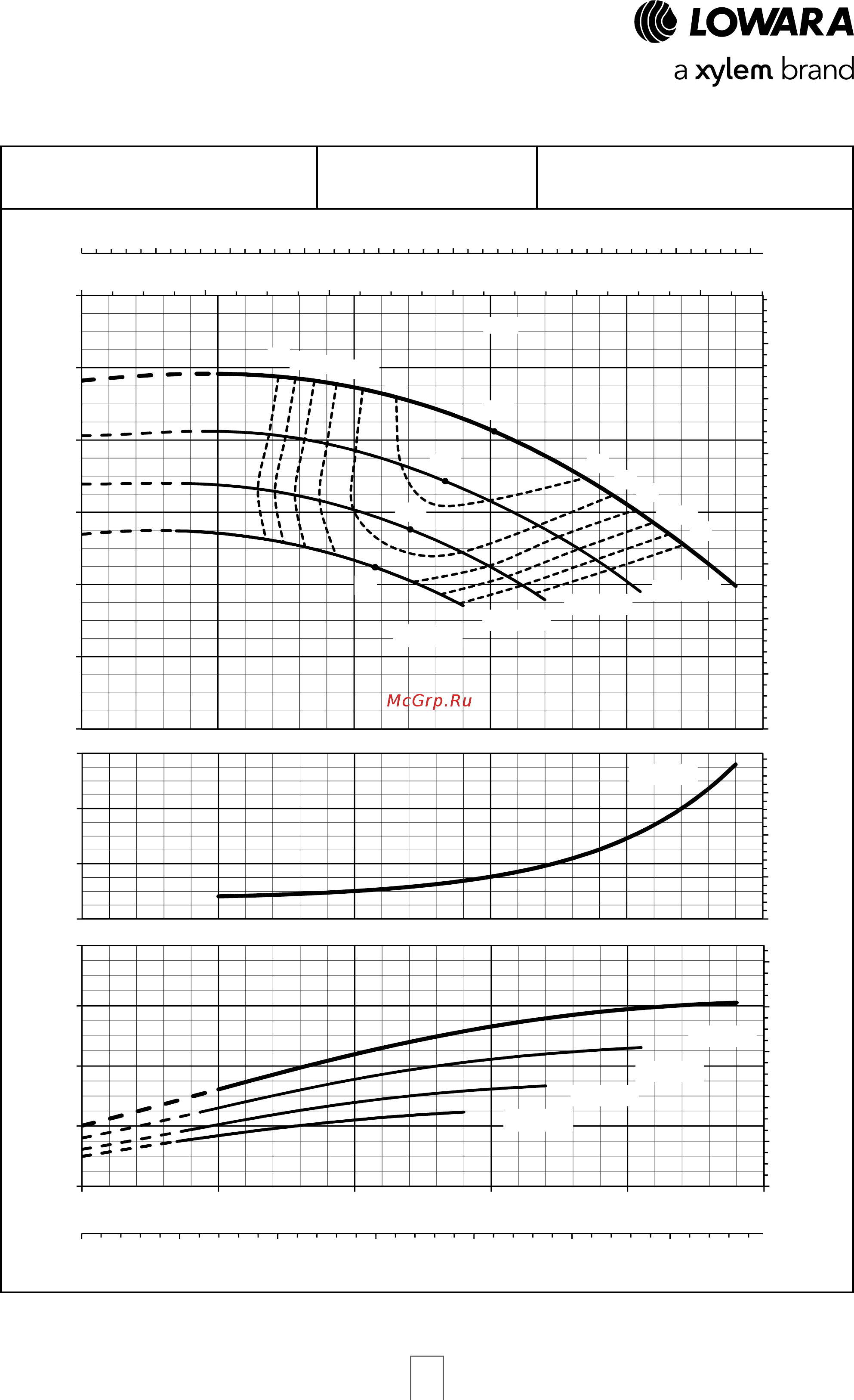 Lowara LNEE 50-250/22A/P45RCS4 [57/168] Серия e lne рабочие характеристики 4 полюсных моделей 50 гц