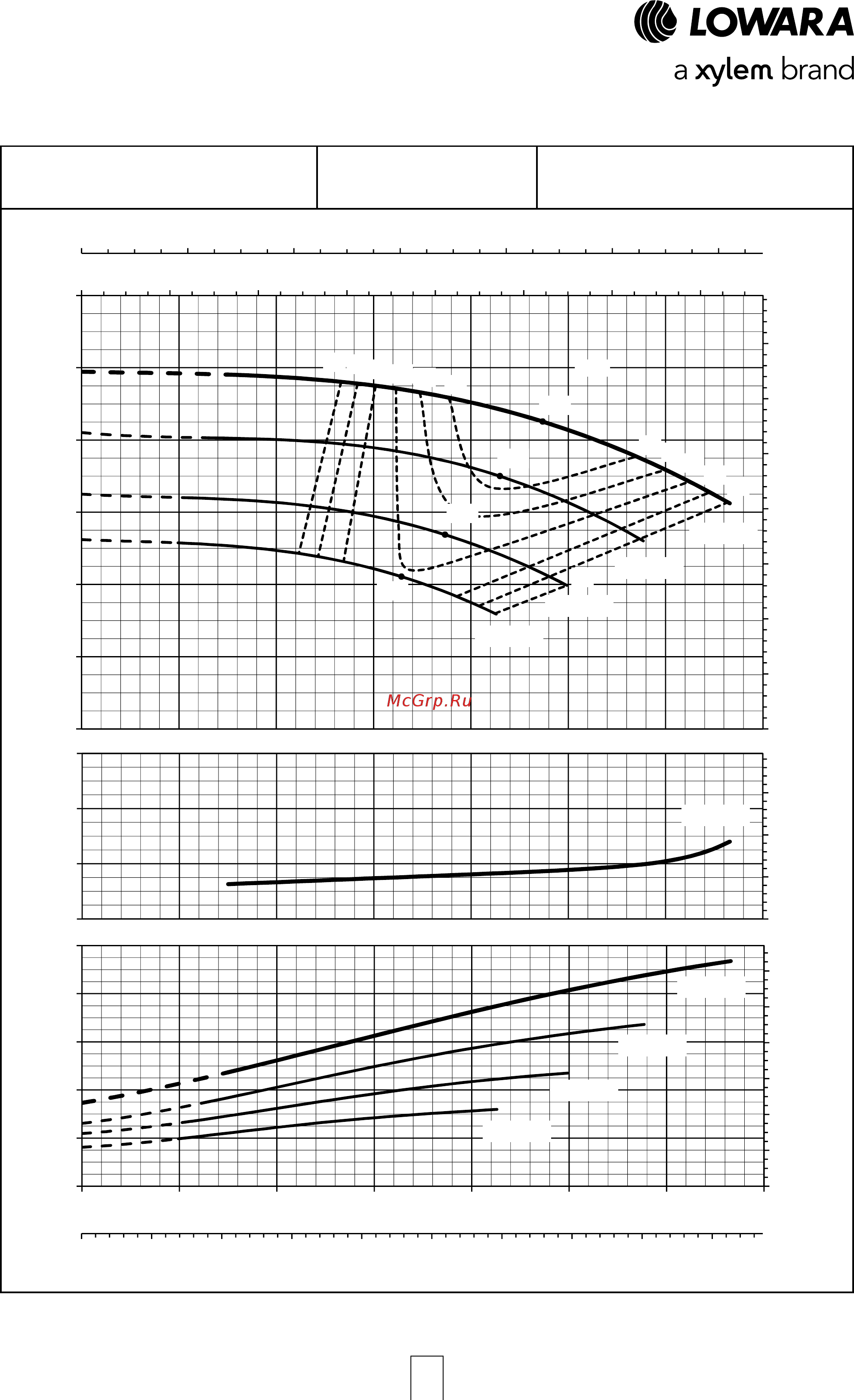 Lowara LNES 150-315/370/W45V CC4 [61/168] Серия e lne рабочие характеристики 4 полюсных моделей 50 гц