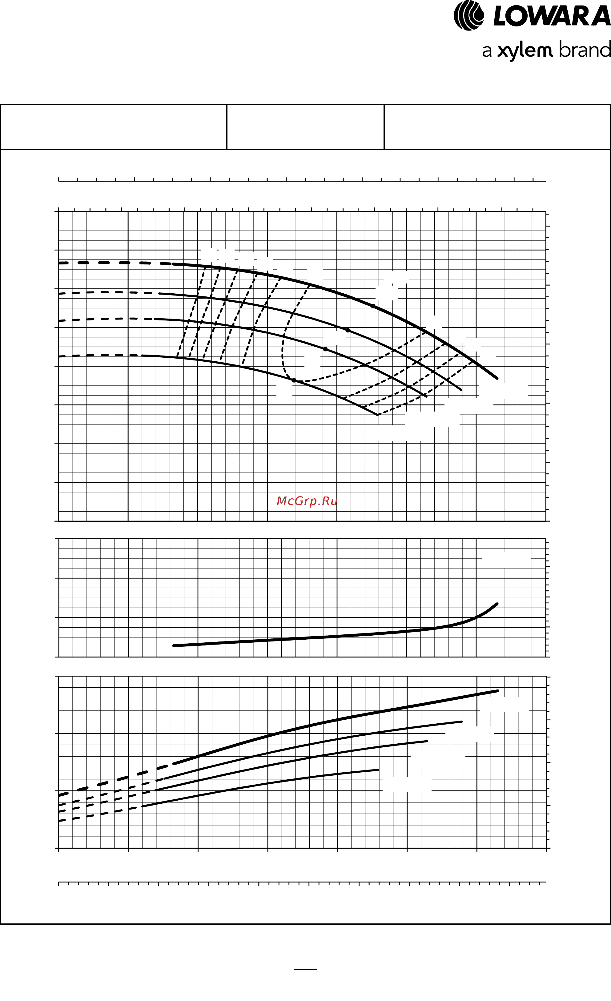 Lowara LNES 150-250/110/P45VCC4 [62/168] Серия e lne рабочие характеристики 4 полюсных моделей 50 гц