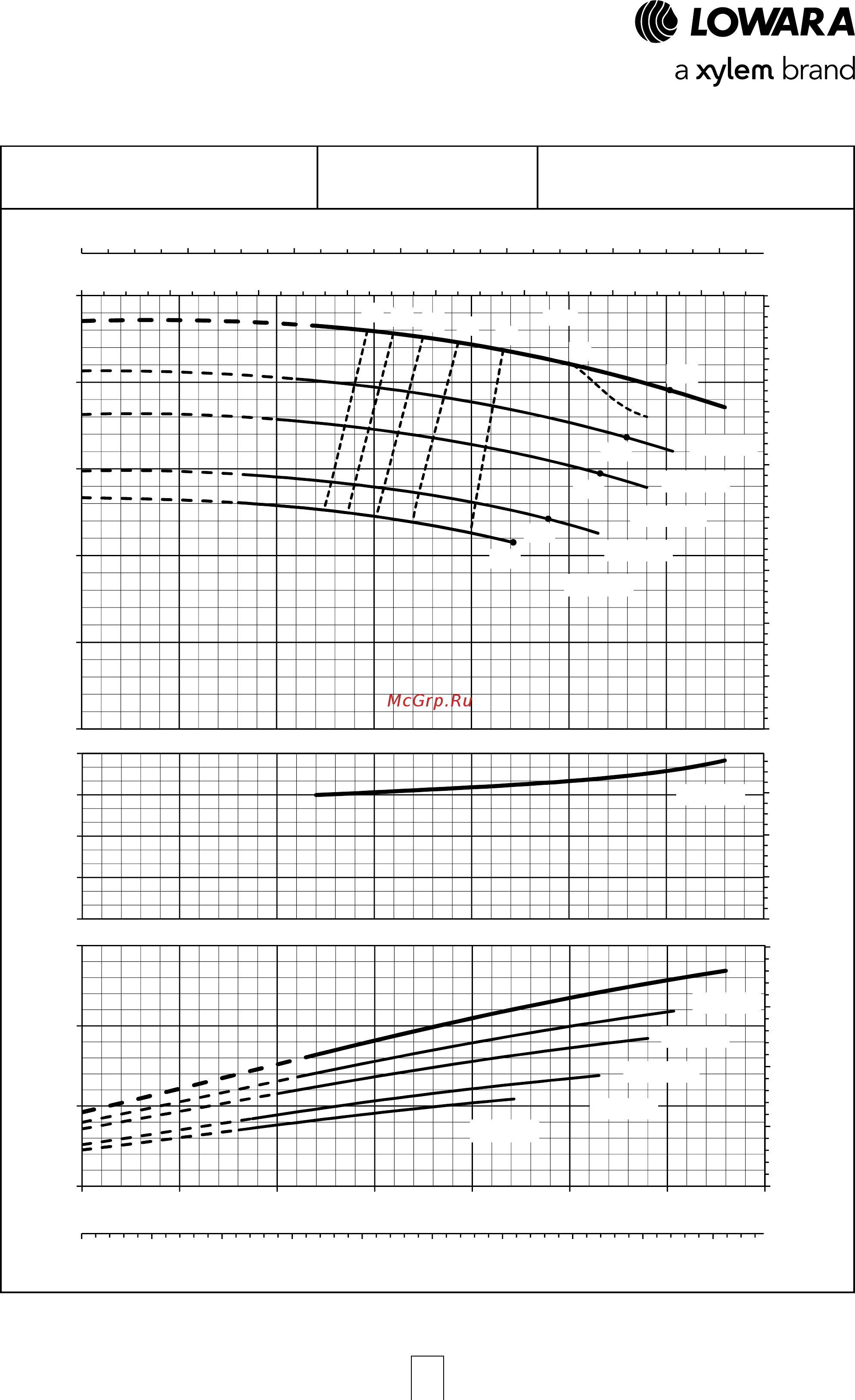 Lowara LNES 100-250/75/P45V CC4 [63/168] Серия e lne рабочие характеристики 4 полюсных моделей 50 гц