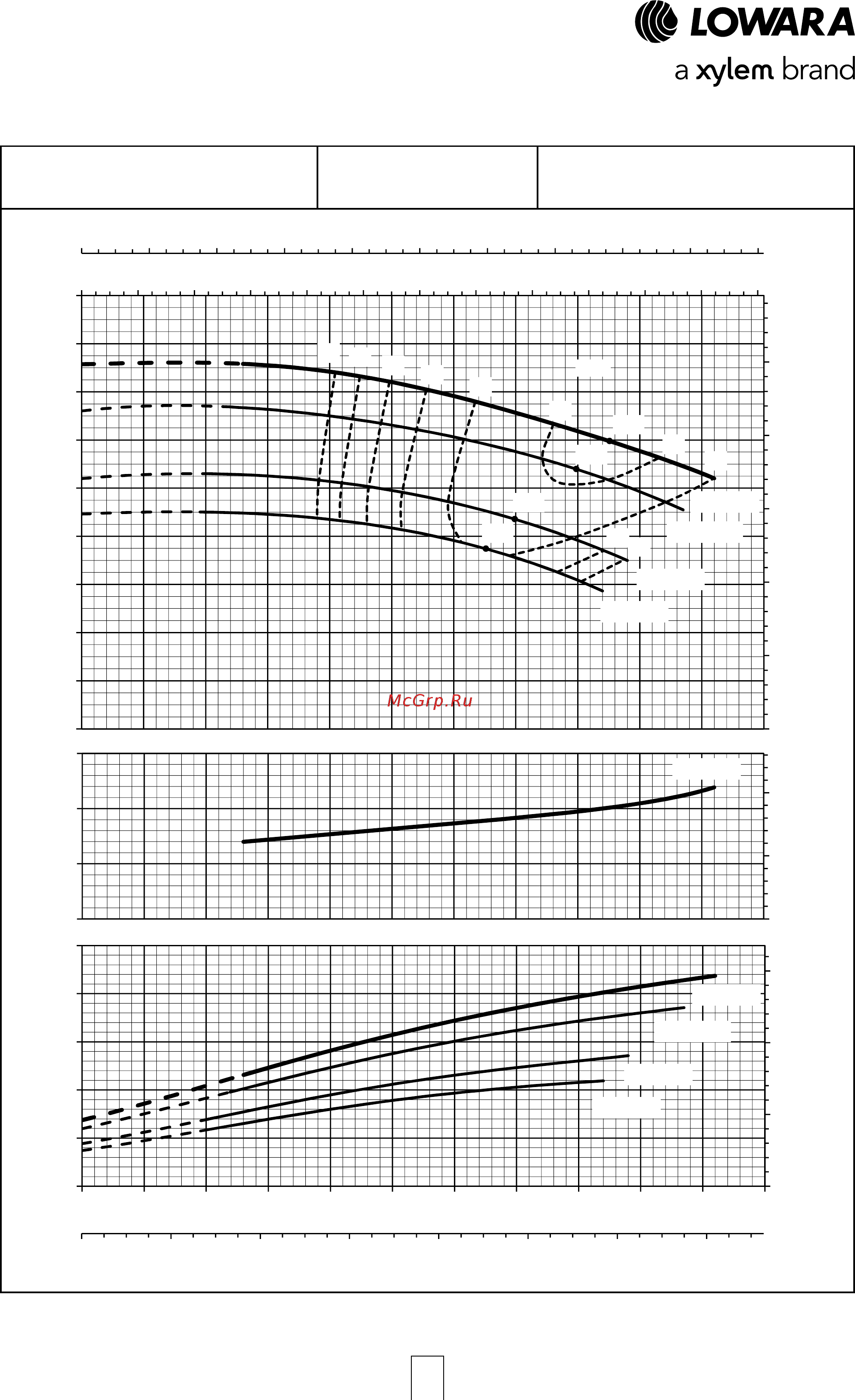 Lowara LNEE 40-125/02A/S45RCS4 [66/168] Серия e lne рабочие характеристики 4 полюсных моделей 50 гц