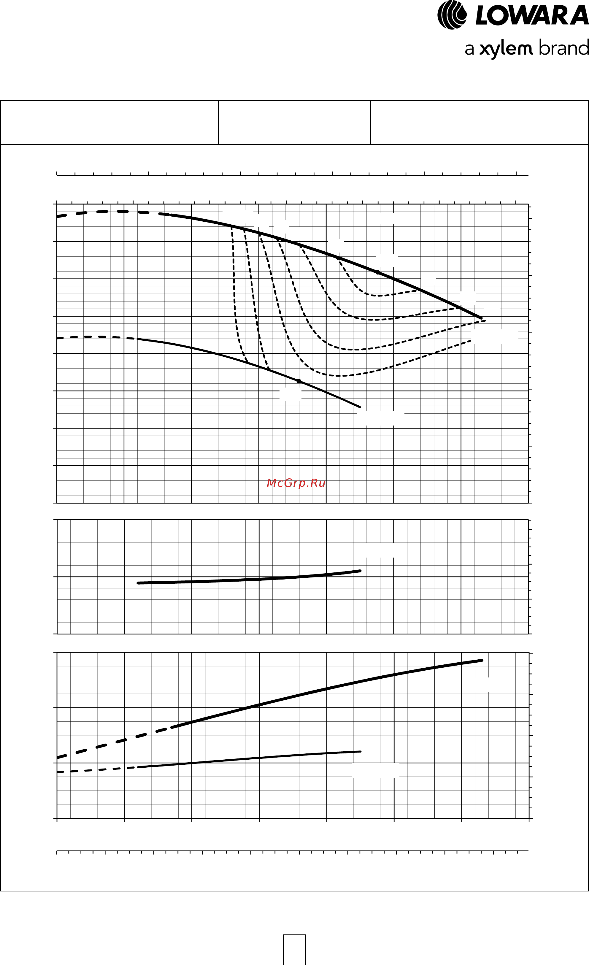 Lowara LNES 100-250/75/P45V CC4 [68/168] Серия e lne рабочие характеристики 4 полюсных моделей 50 гц