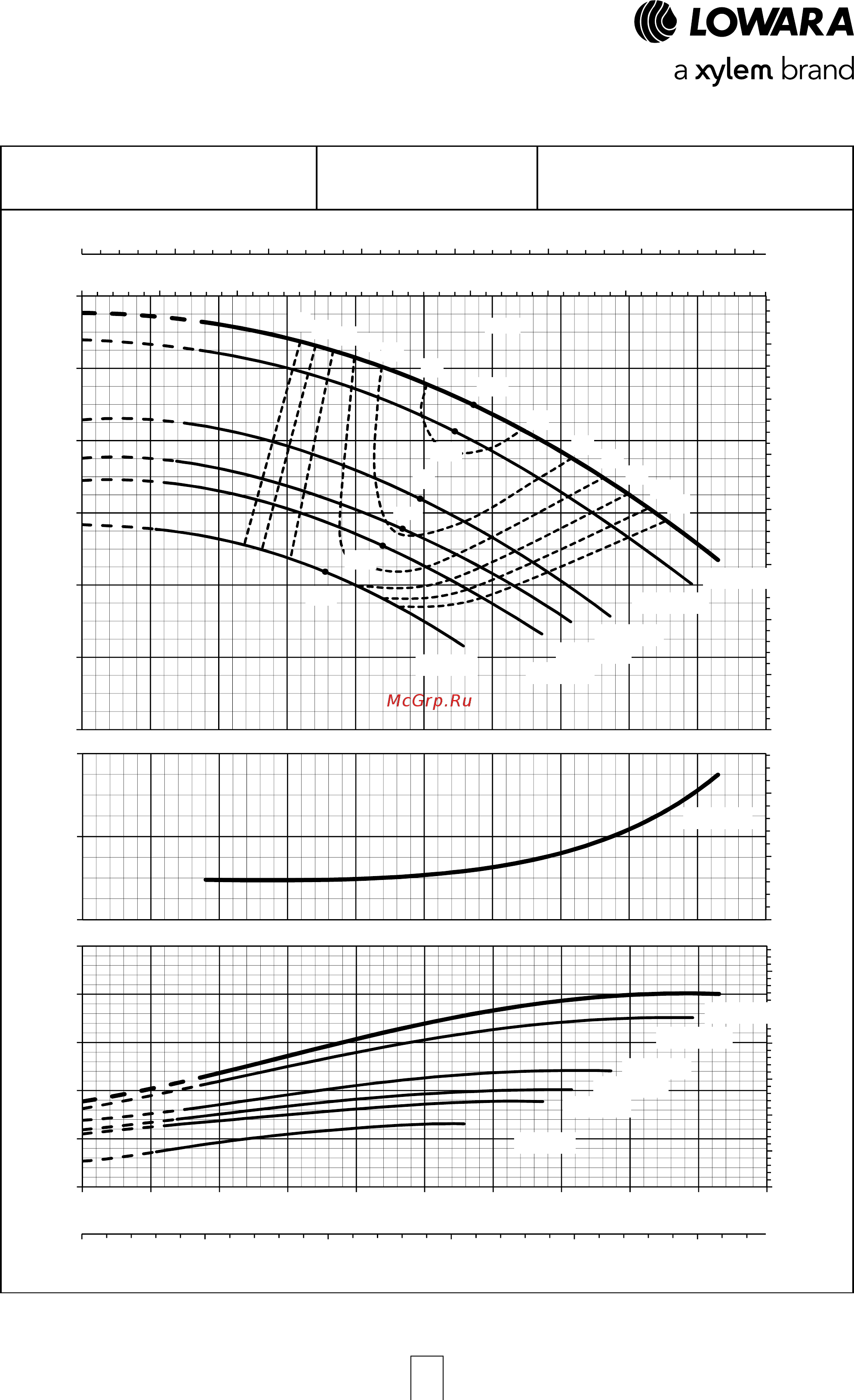 Lowara LNES 100-250/75/P45V CC4 [69/168] Серия e lne рабочие характеристики 4 полюсных моделей 50 гц