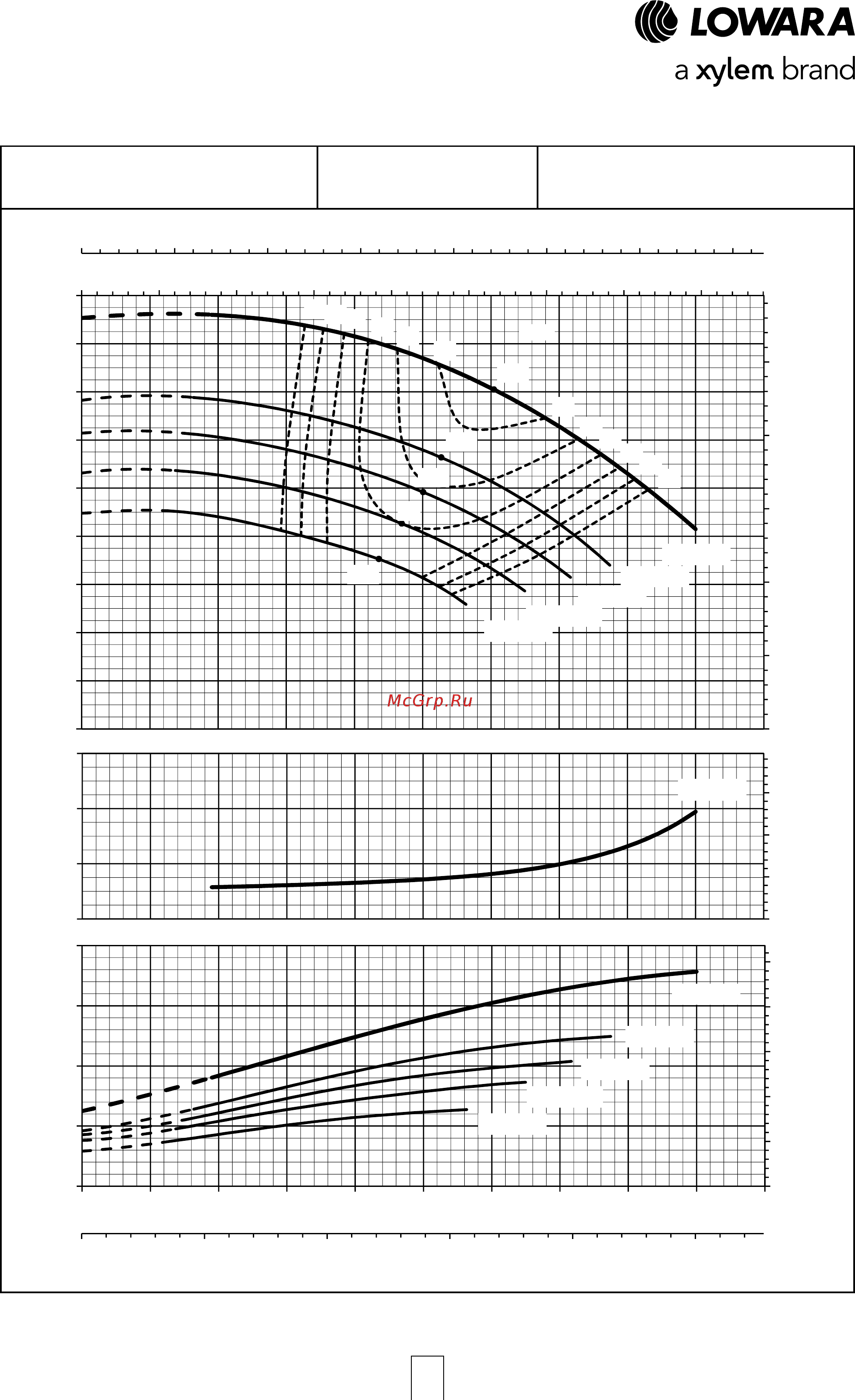 Lowara LNES 100-250/75/P45V CC4 [70/168] Серия e lne рабочие характеристики 4 полюсных моделей 50 гц