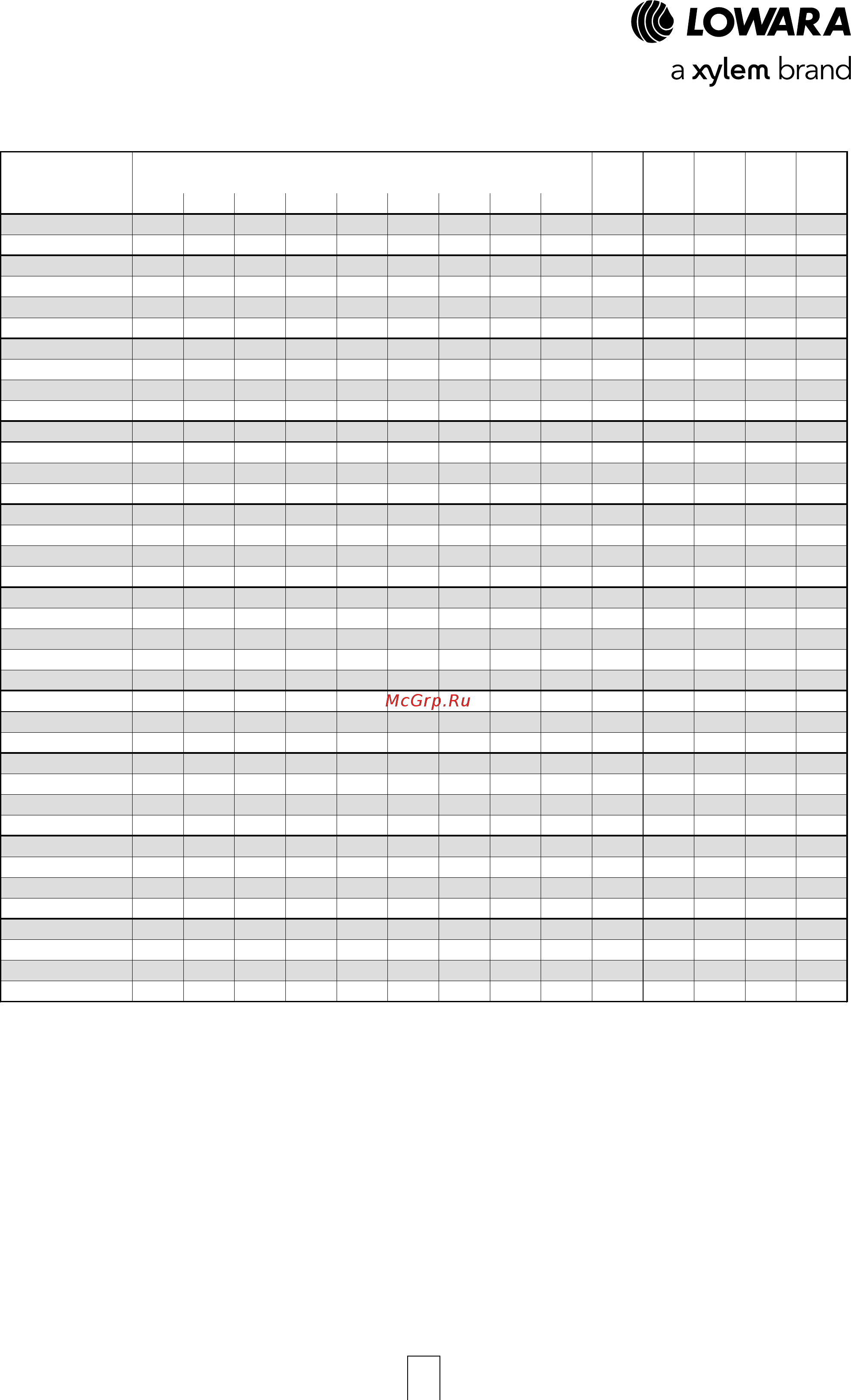 Lowara LNES 100-250/75/P45V CC4 [97/168] Серии e lnes 40 50 65 габариты и вес 4 полюсных моделей 50 гц
