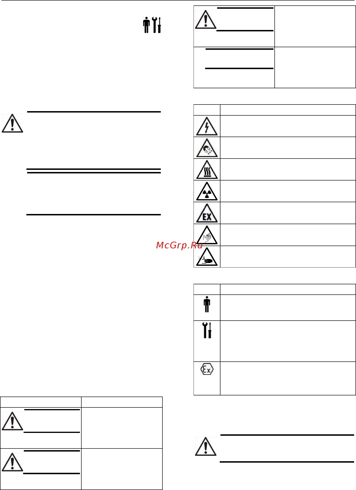 Lowara LNTS 65-200/15/P45RCS4 [111/438] Innledning