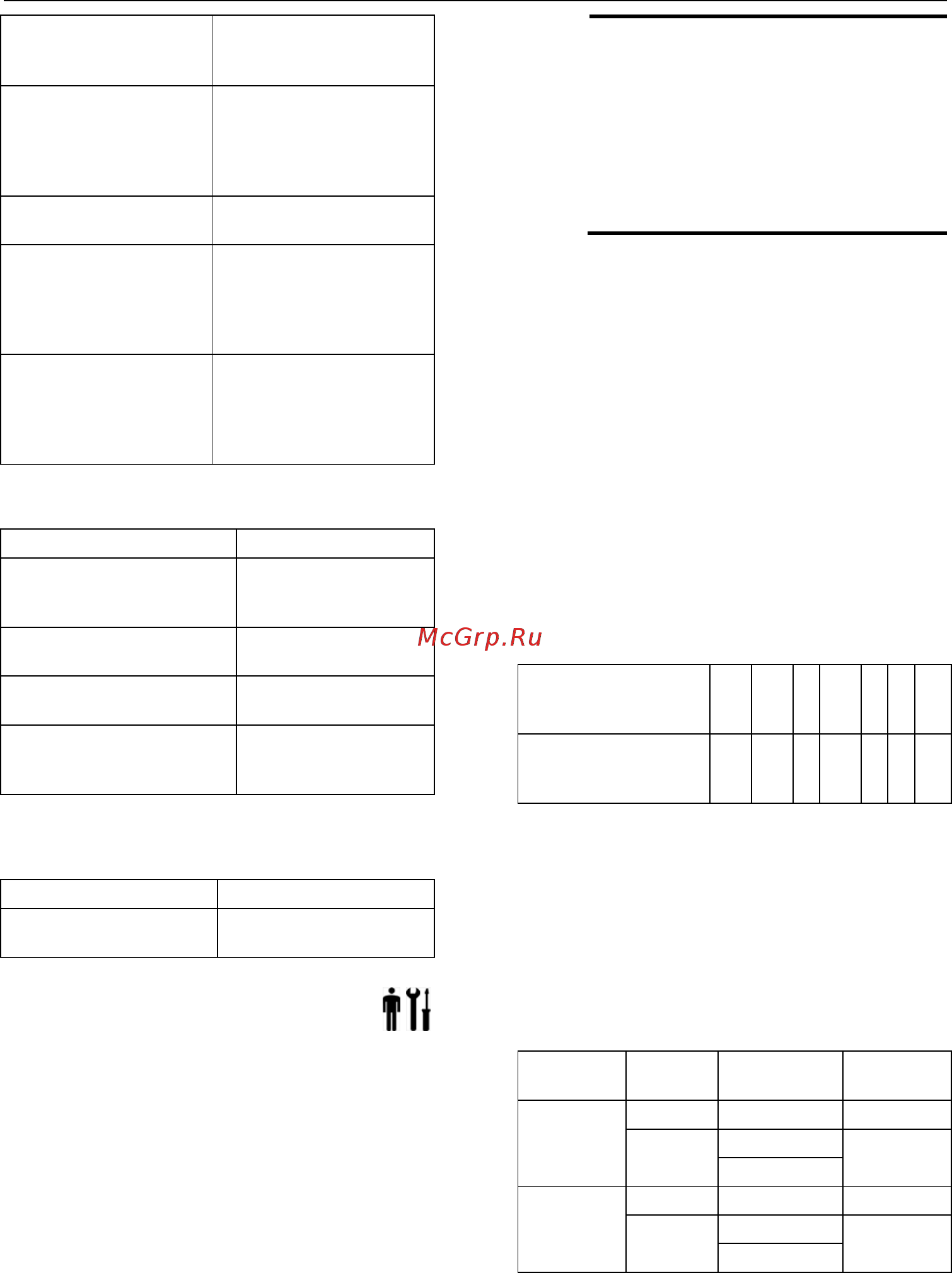 Lowara LNTSH 40-200/07/X45RCS4 [122/438] Motoren blir altfor varm