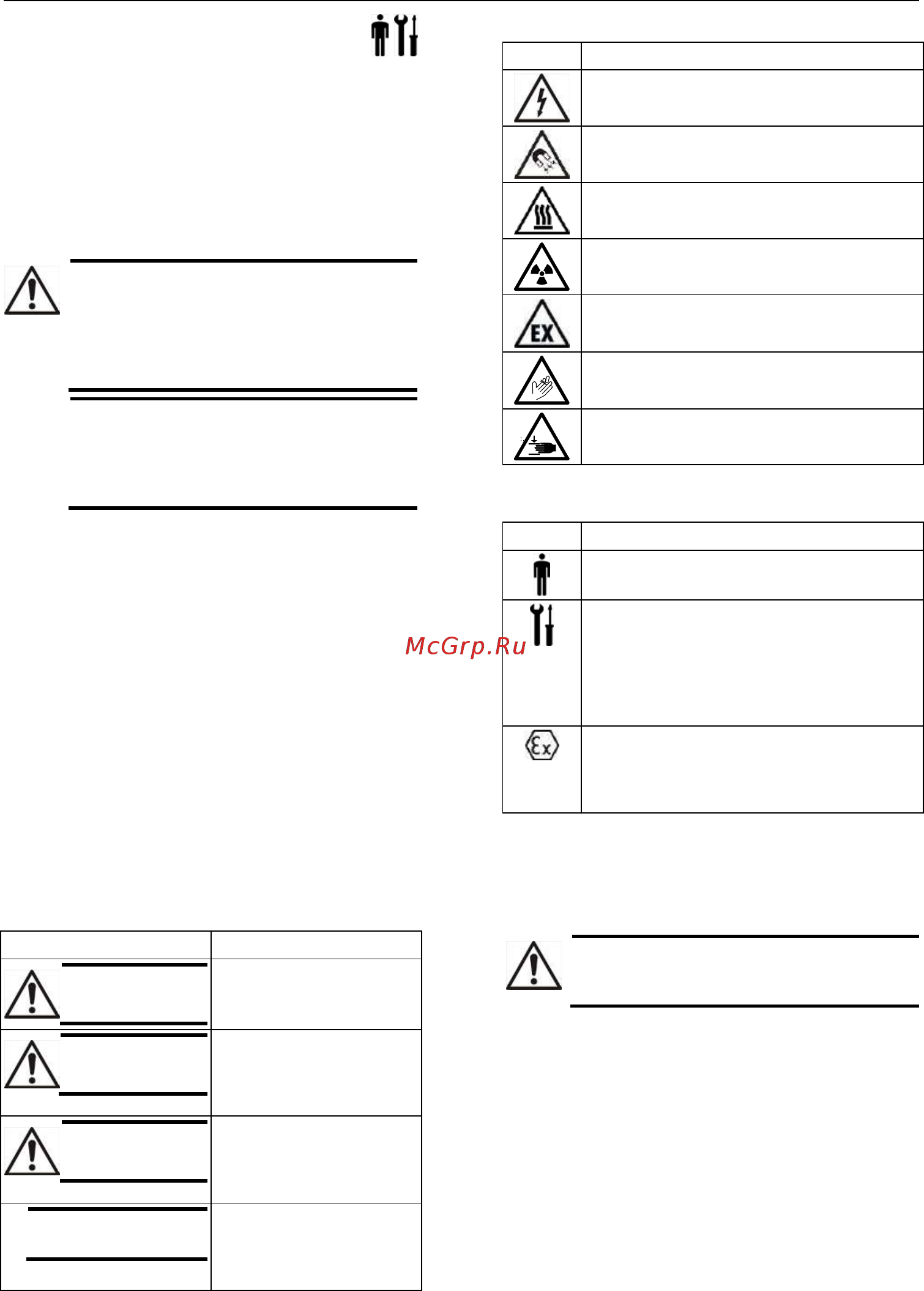 Lowara LNTE 50-160/11/P45RCS4 [188/438] Įvadas ir sauga