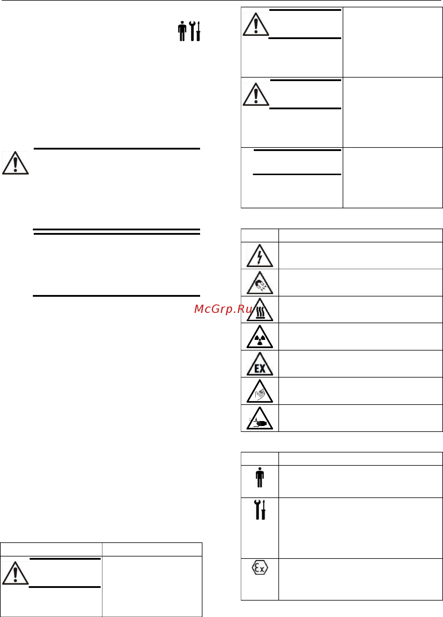 Lowara LNTS 50-160/11/P45RCS4 [323/438] Εισαγωγή και ασφάλεια