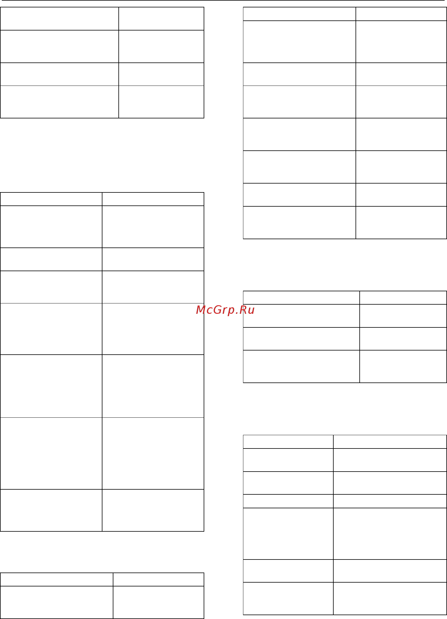Lowara LNEE 65-160/11/P45RCS4 [334/438] Η αντλία λειτουργεί αλλά αντλεί πολύ λίγο ή και καθόλου υγρό