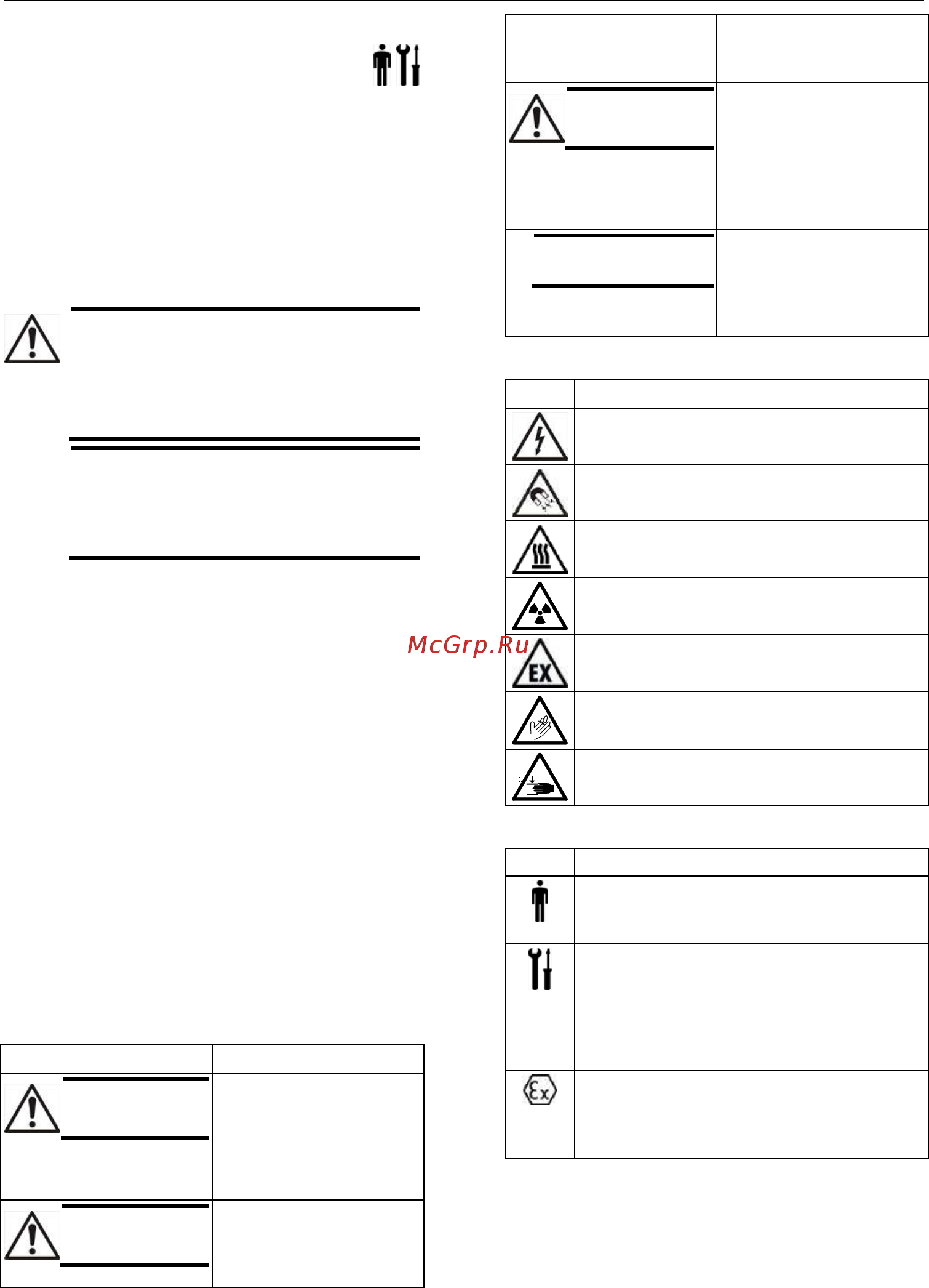 Lowara LNTE 40-250/15/P45RCS4 [42/438] Gefährdungsstufen und sicherheitssymbole