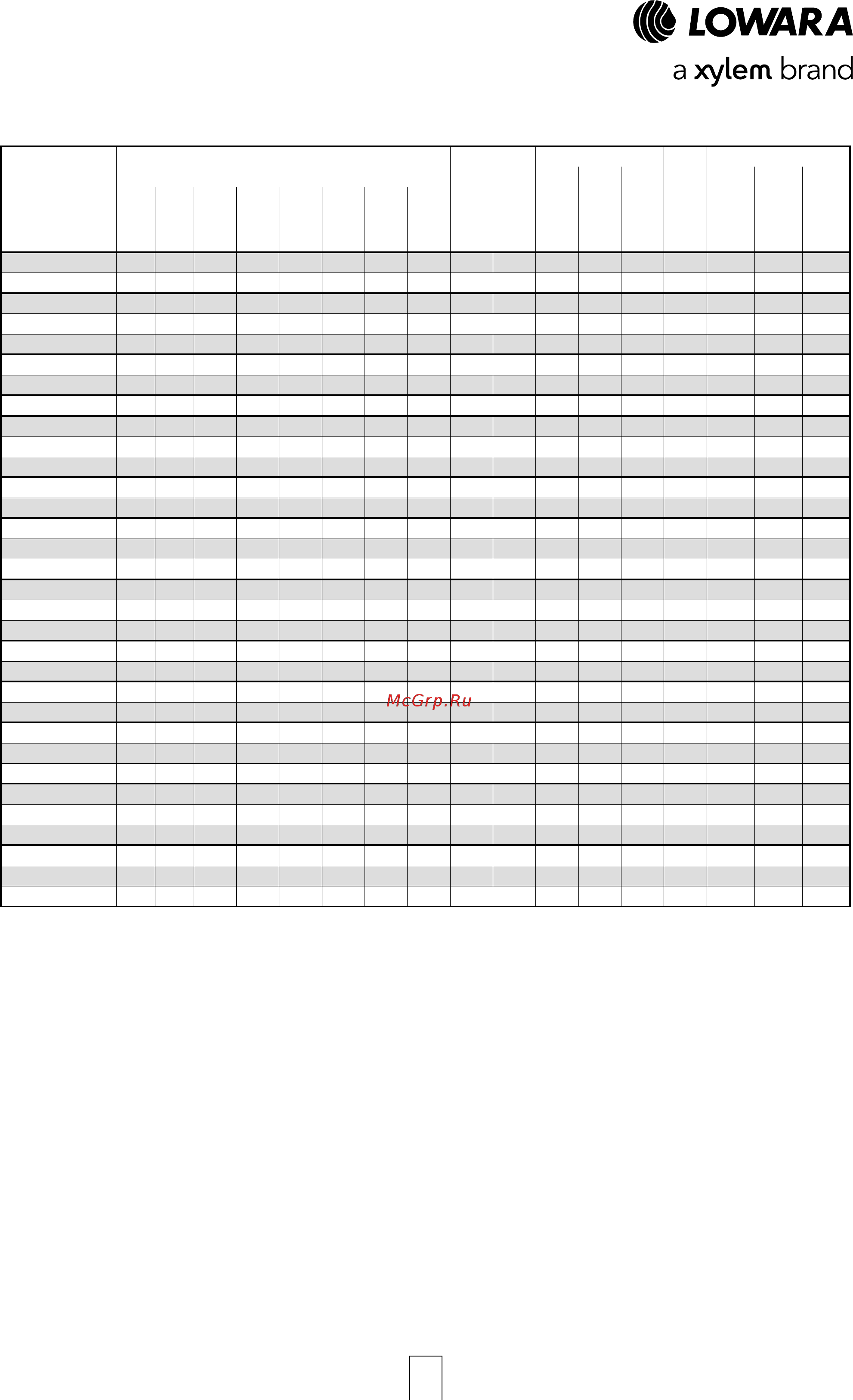 Lowara LNEEH 40-250/15/P45RCS4 [13/26] Lneeh 40 50 65 80 100 series dimensions and weights at 50 hz 4 poles