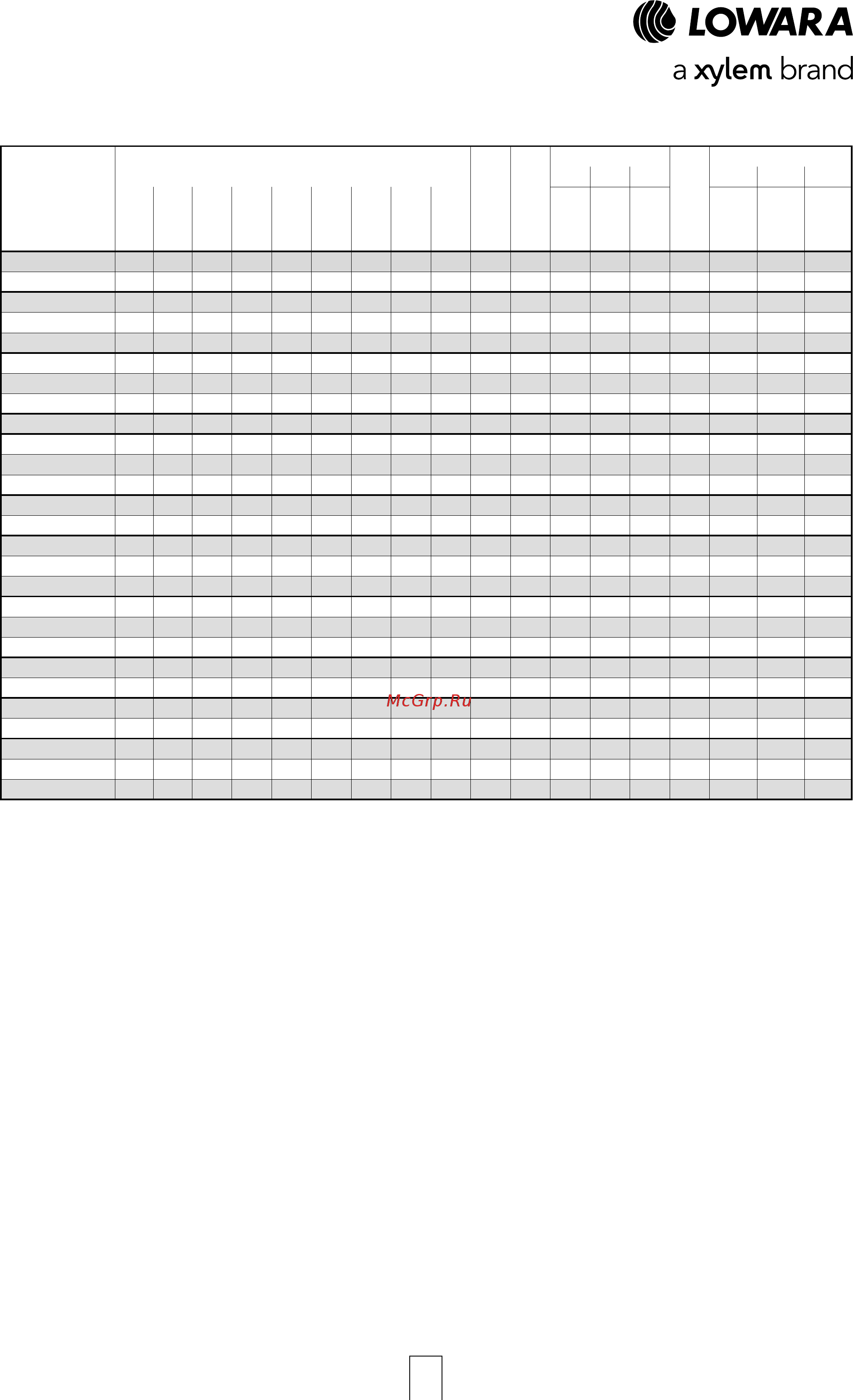 Lowara LNEEH 40-250/15/P45RCS4 [17/26] Lnesh 40 50 65 series dimensions and weights at 50 hz 4 poles