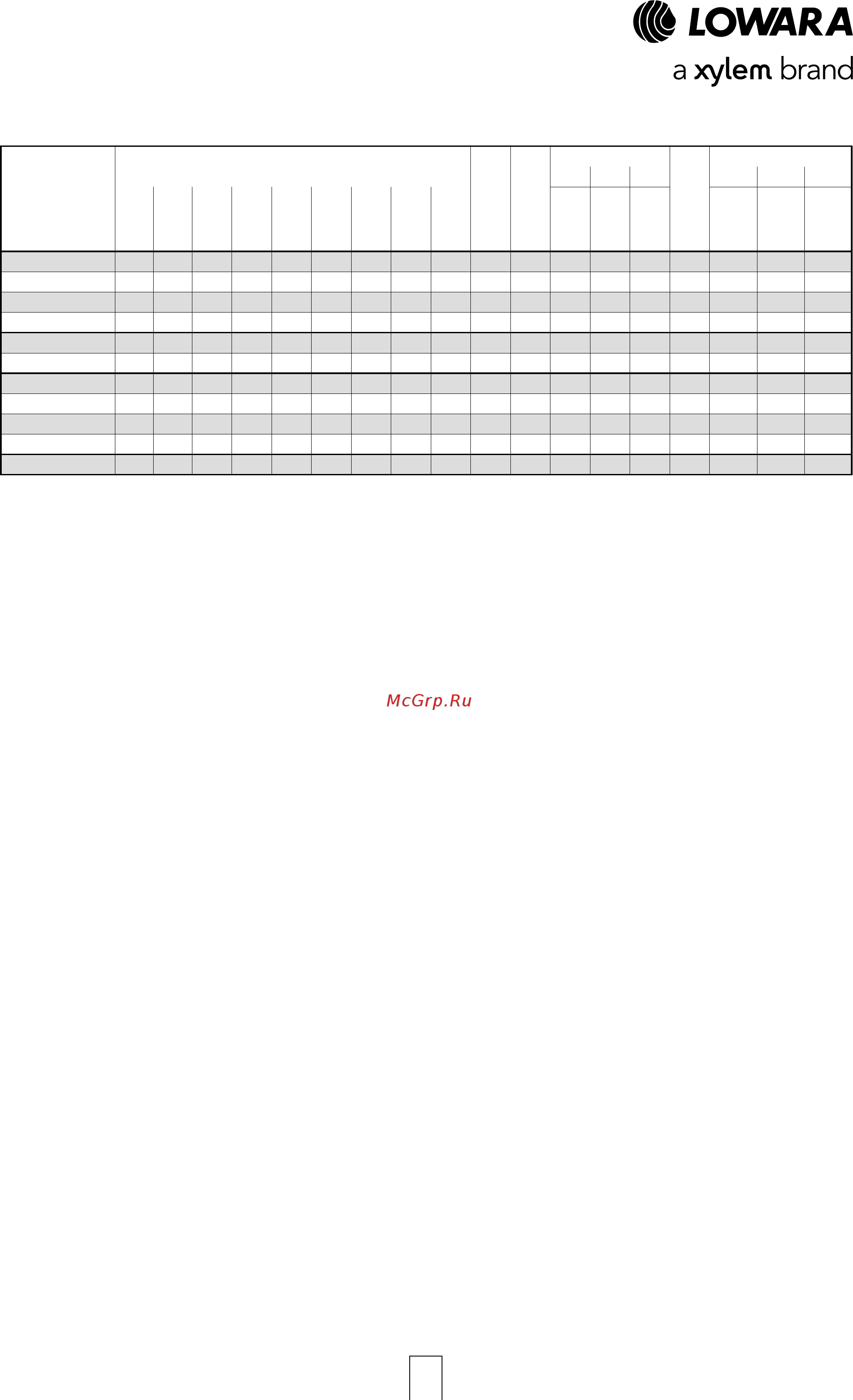 Lowara LNEEH 50-125/03/S45RCS4 [19/26] Lnesh 80 100 series dimensions and weights at 50 hz 2 poles