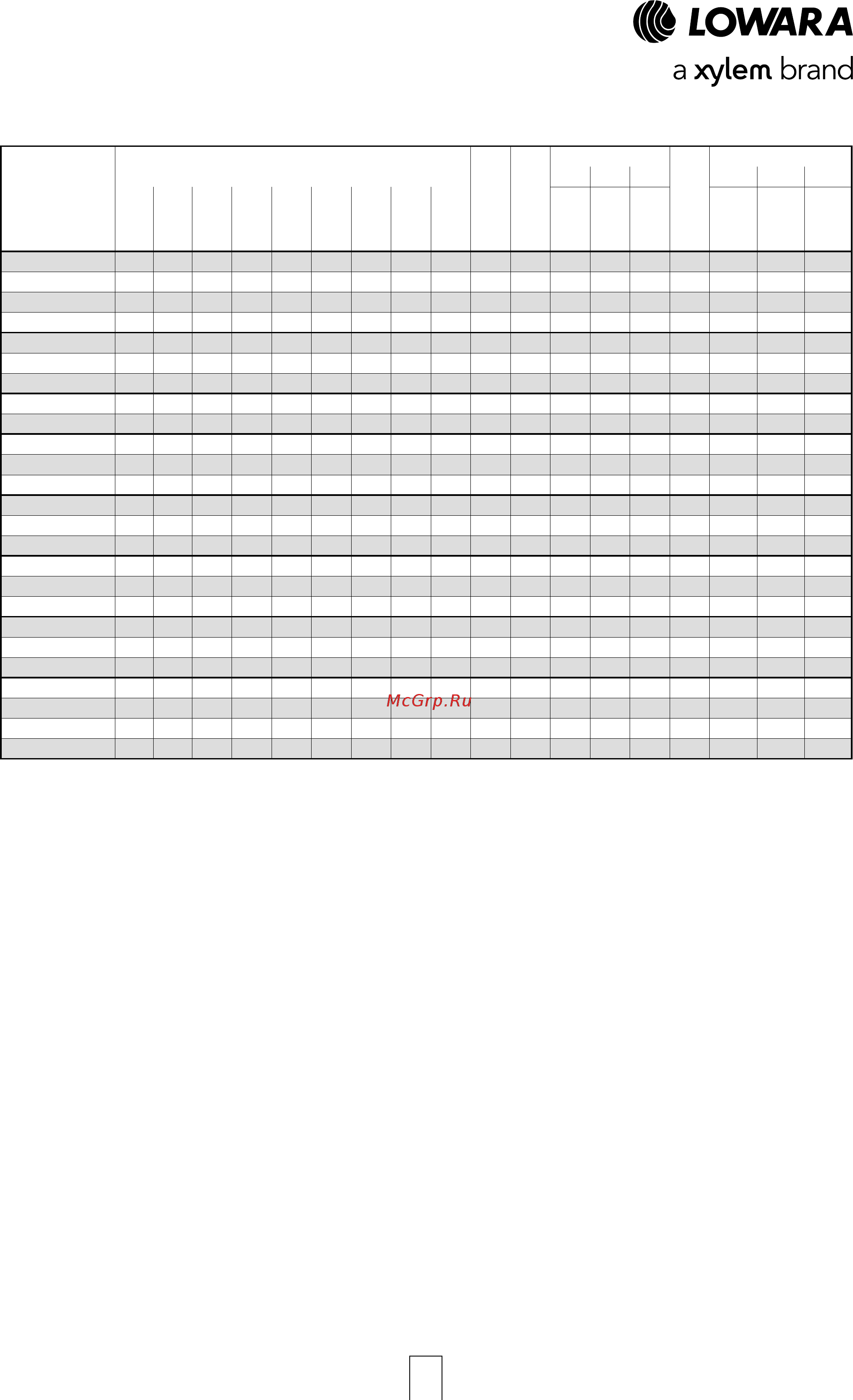 Lowara LNEEH 40-160/02/S45RCS4 [21/26] Lnesh 80 100 series dimensions and weights at 50 hz 4 poles