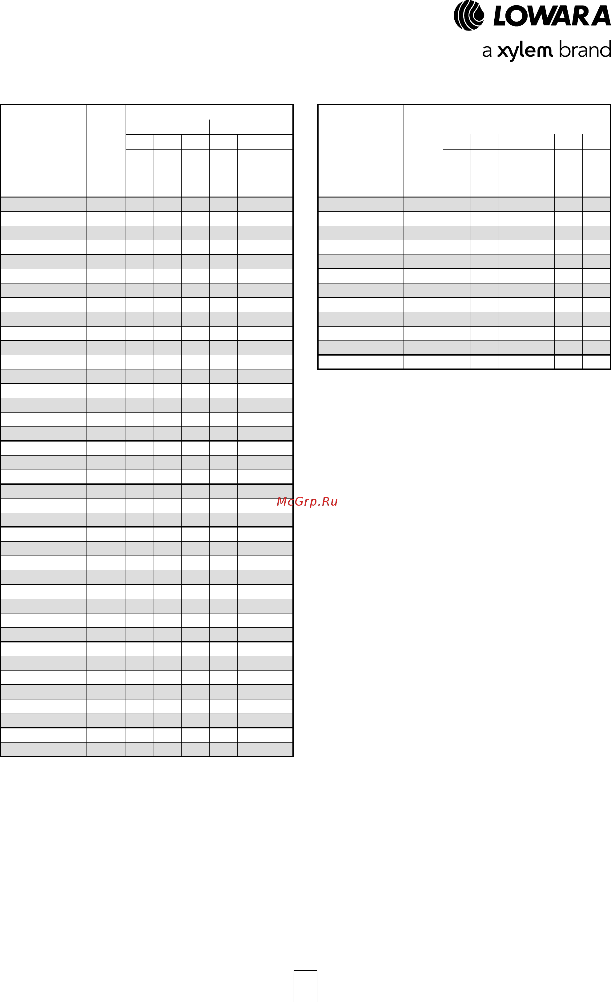 Lowara LNEEH 40-160/02/S45RCS4 [6/26] E lne h series