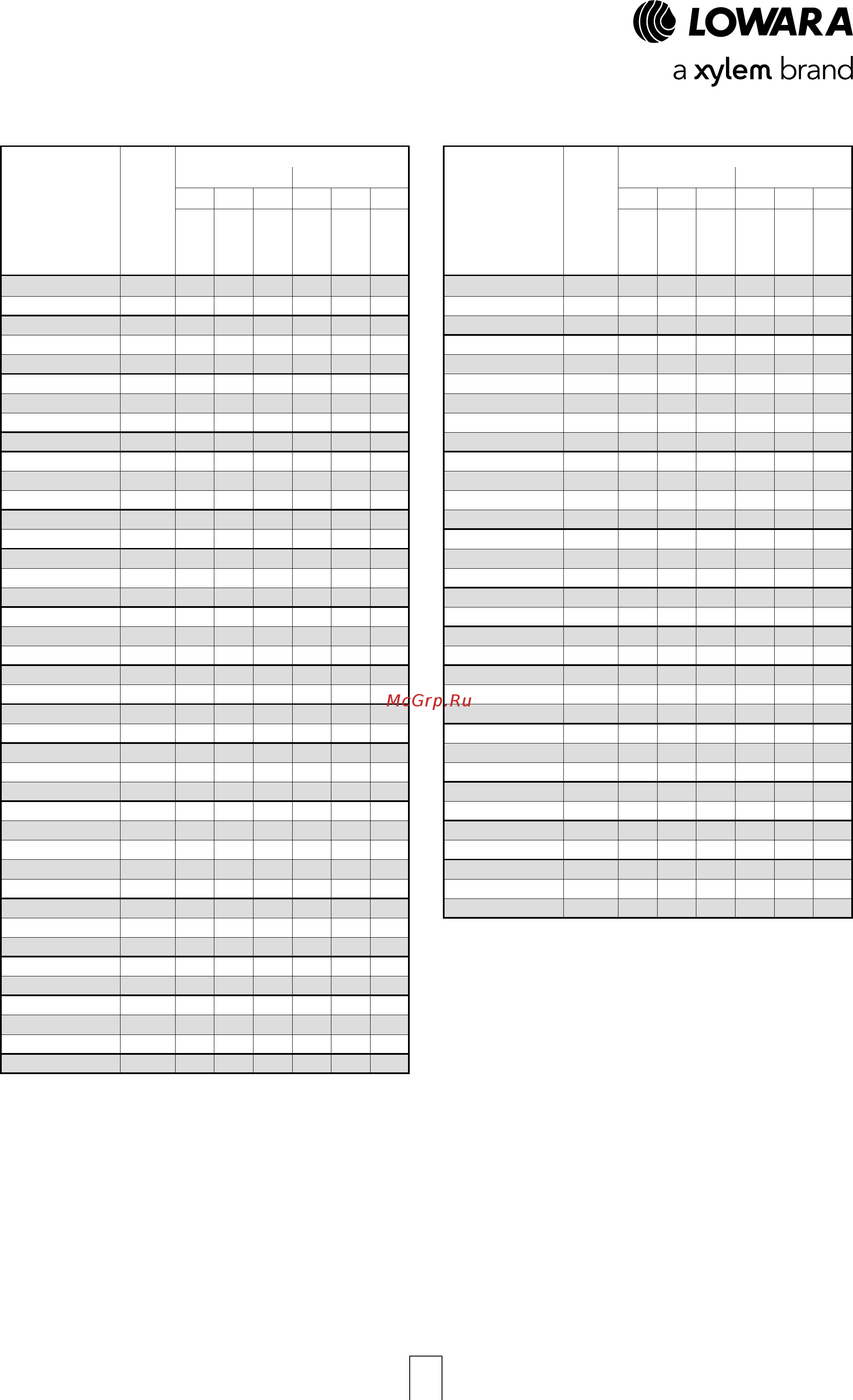 Lowara LNEEH 40-160/02/S45RCS4 [7/26] E lne h series