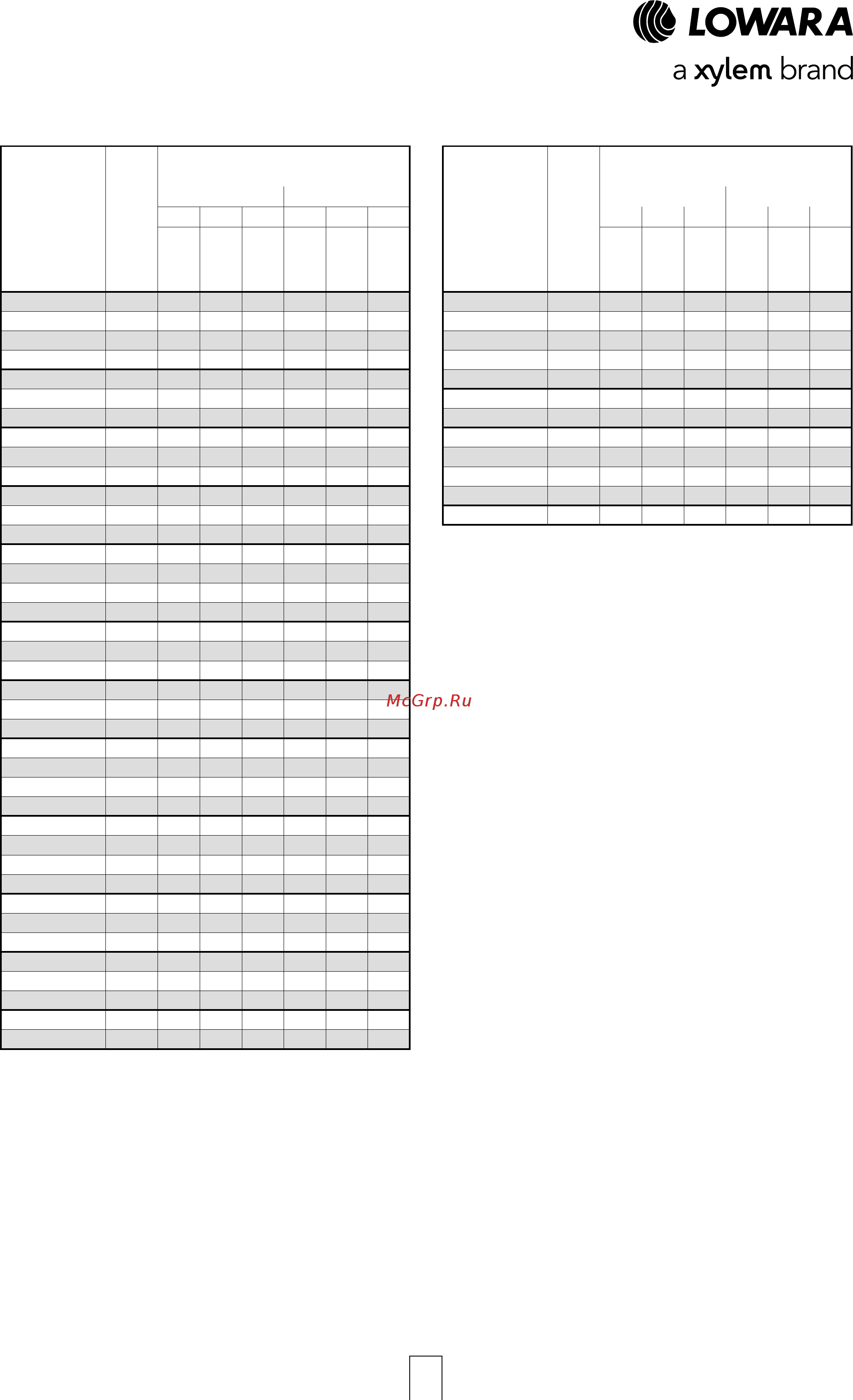 Lowara LNEEH 40-160/02/S45RCS4 [8/26] E lne h series