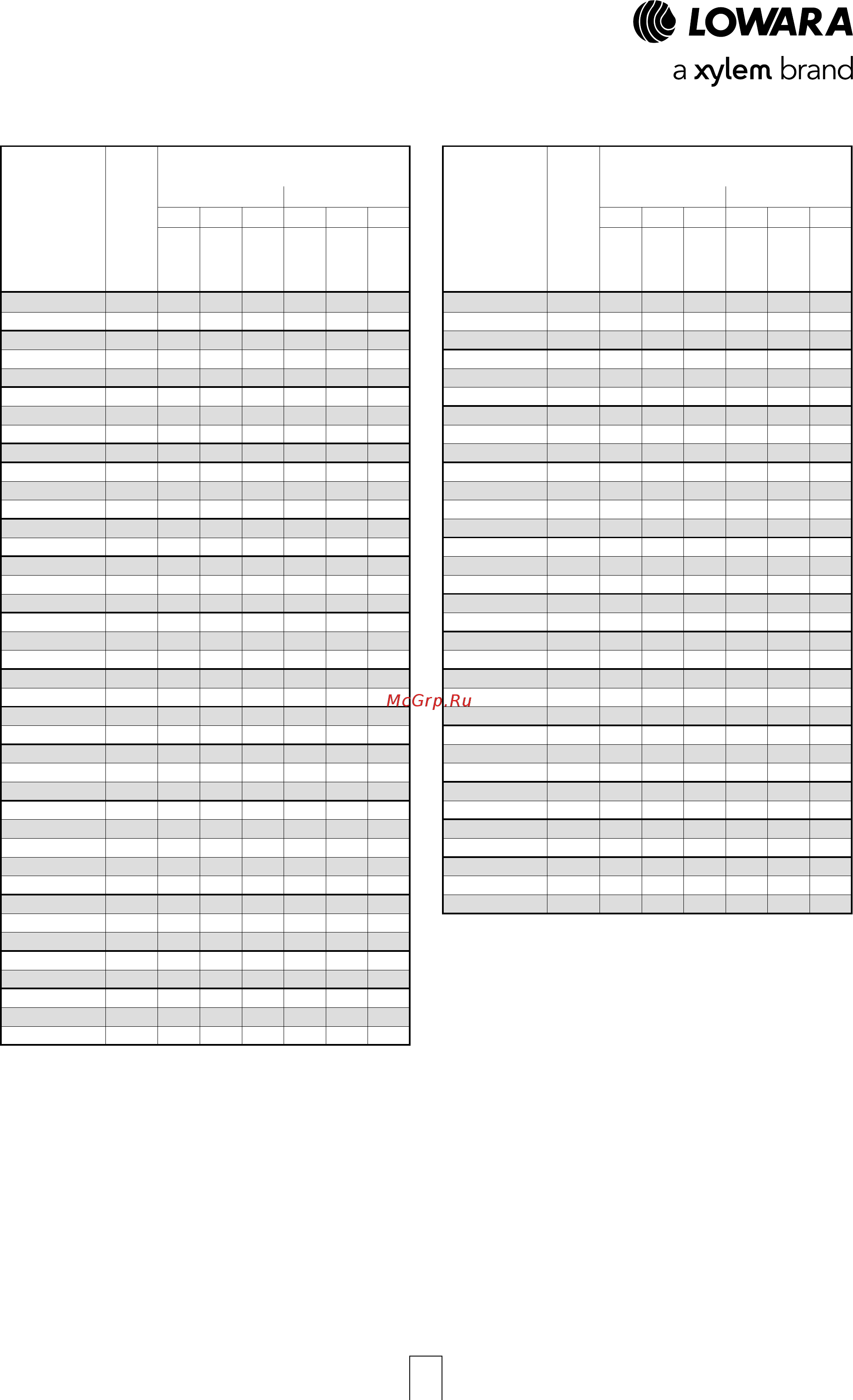Lowara LNEEH 40-160/02/S45RCS4 [9/26] E lne h series