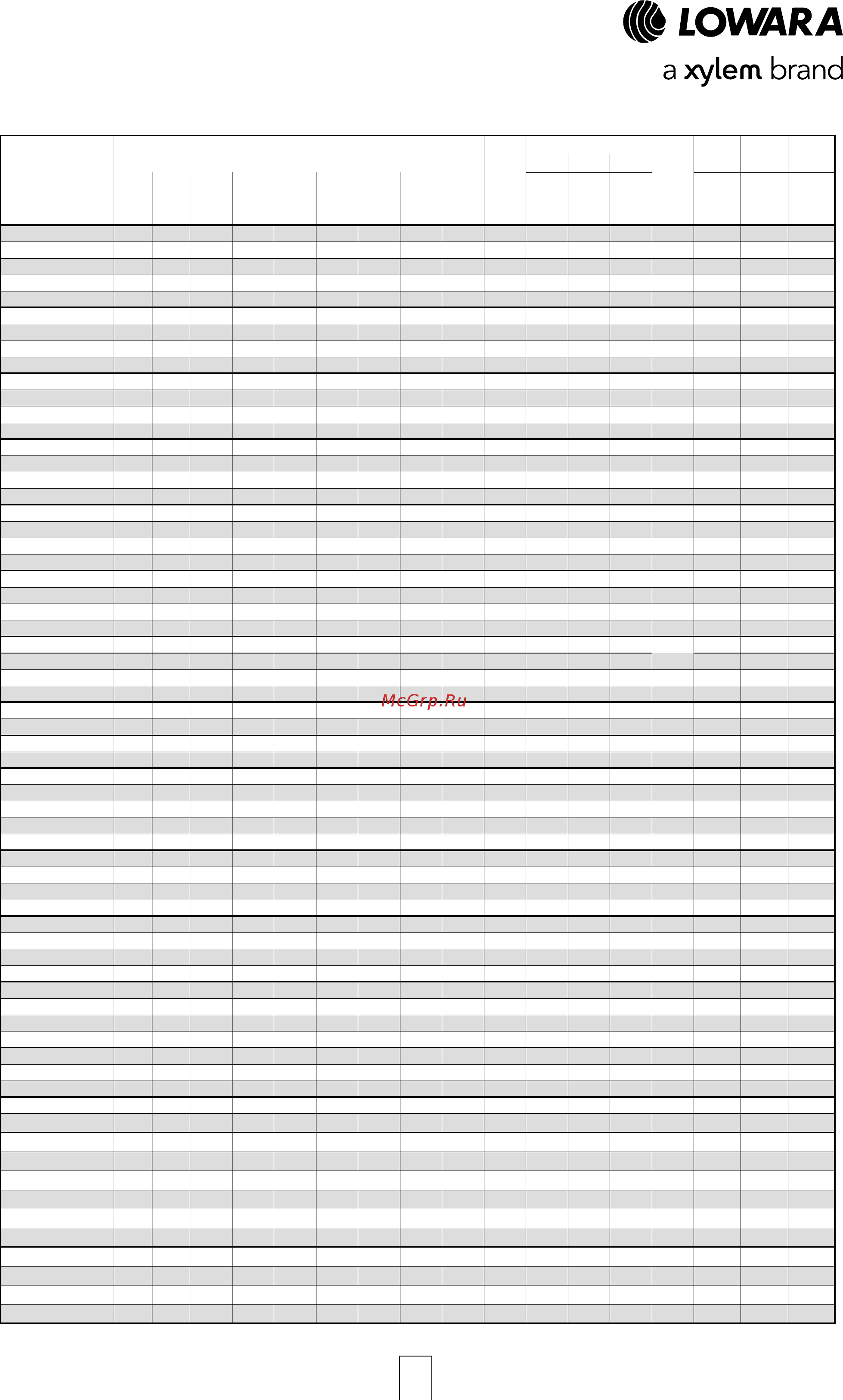 Lowara LNEEH 40-160/02/S45RCS4 [119/168] Серии e lneeh 32 40 50 65 80 100 габариты и вес 2 полюсных моделей 50 гц