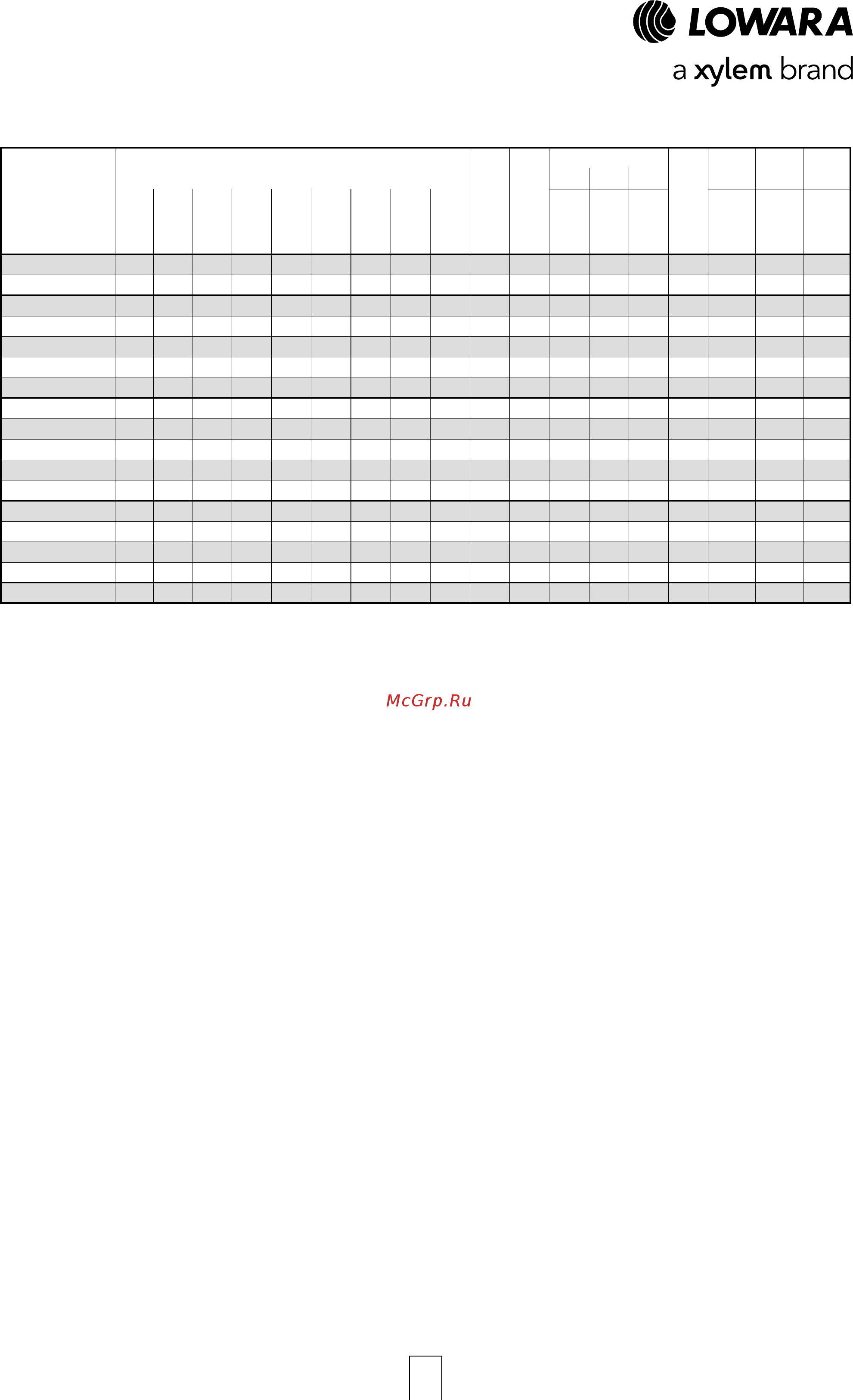 Lowara LNESH 40-250/11A/P45RCS4 [127/168] Серии e lnesh 80 100 габариты и вес 2 полюсных моделей 50 гц