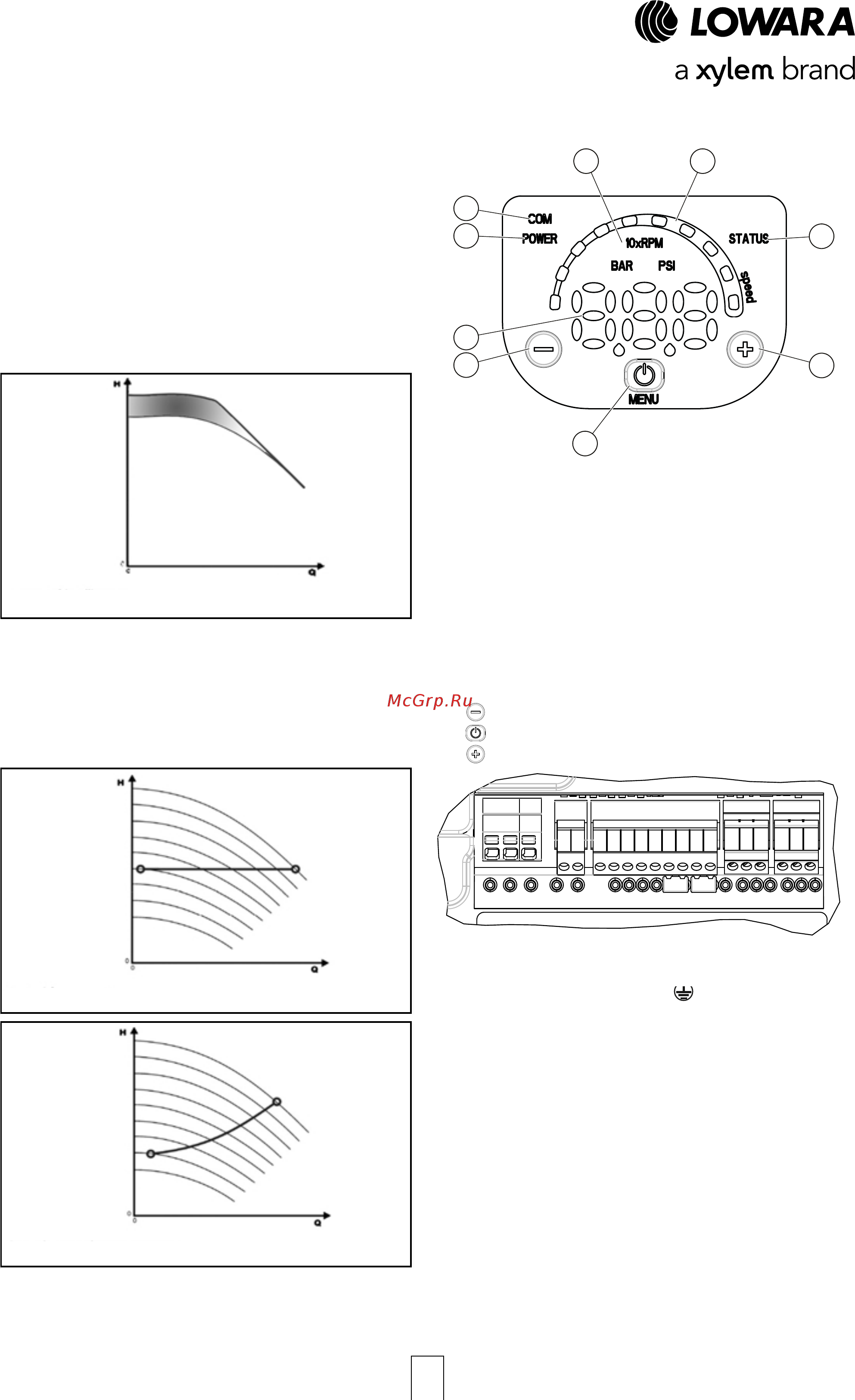 Lowara LNESH 65-200/22/P45RCS4 [135/168] E lne e e lne smart