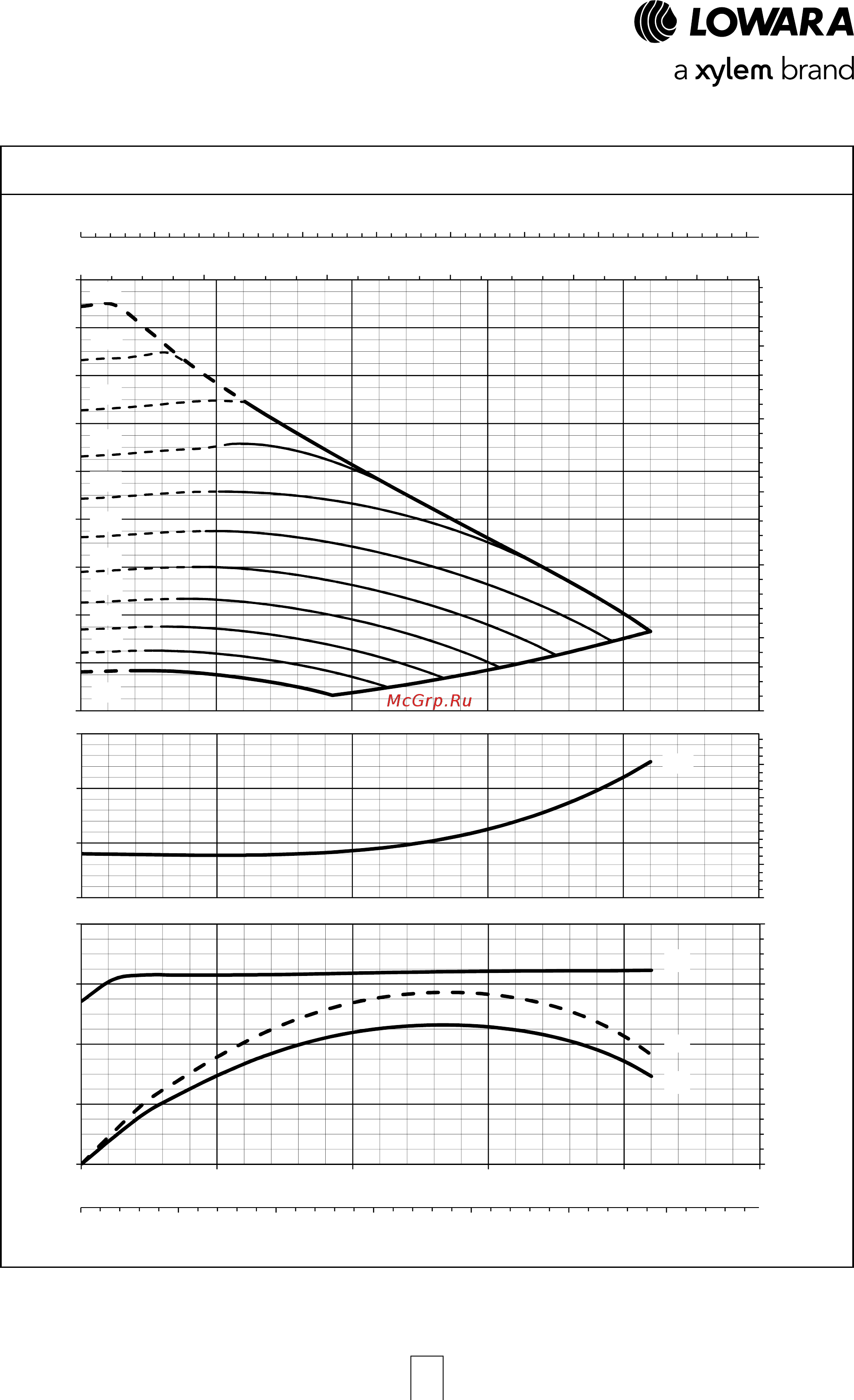 Lowara LNESH H 40-160/30/P25RCS4 [144/168] E lne e series рабочие характеристики