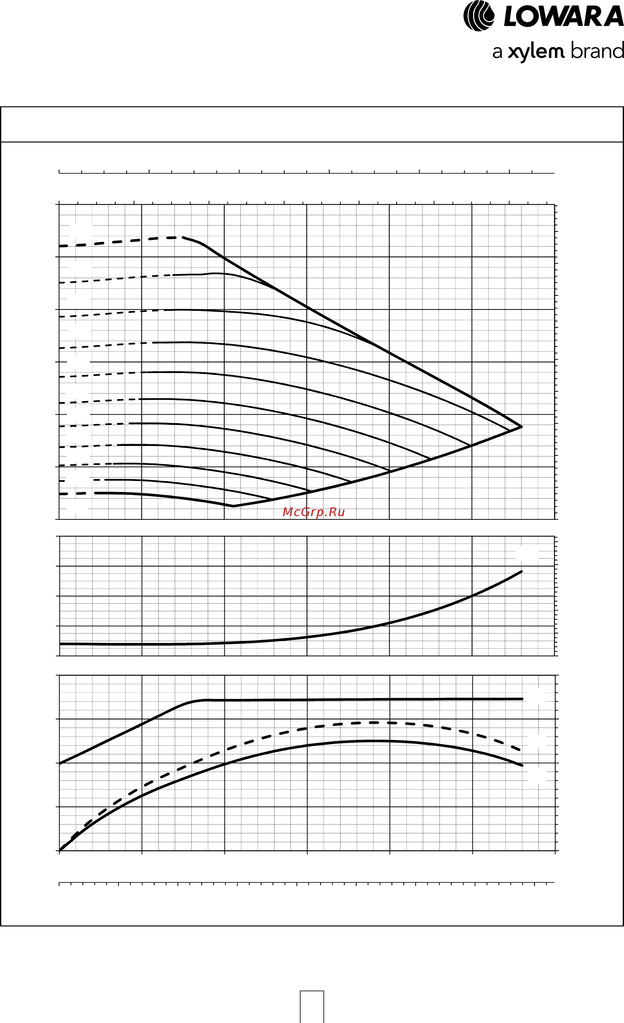 Lowara LNEEH 40-125/15/S25RCS4 [146/168] E lne e series рабочие характеристики