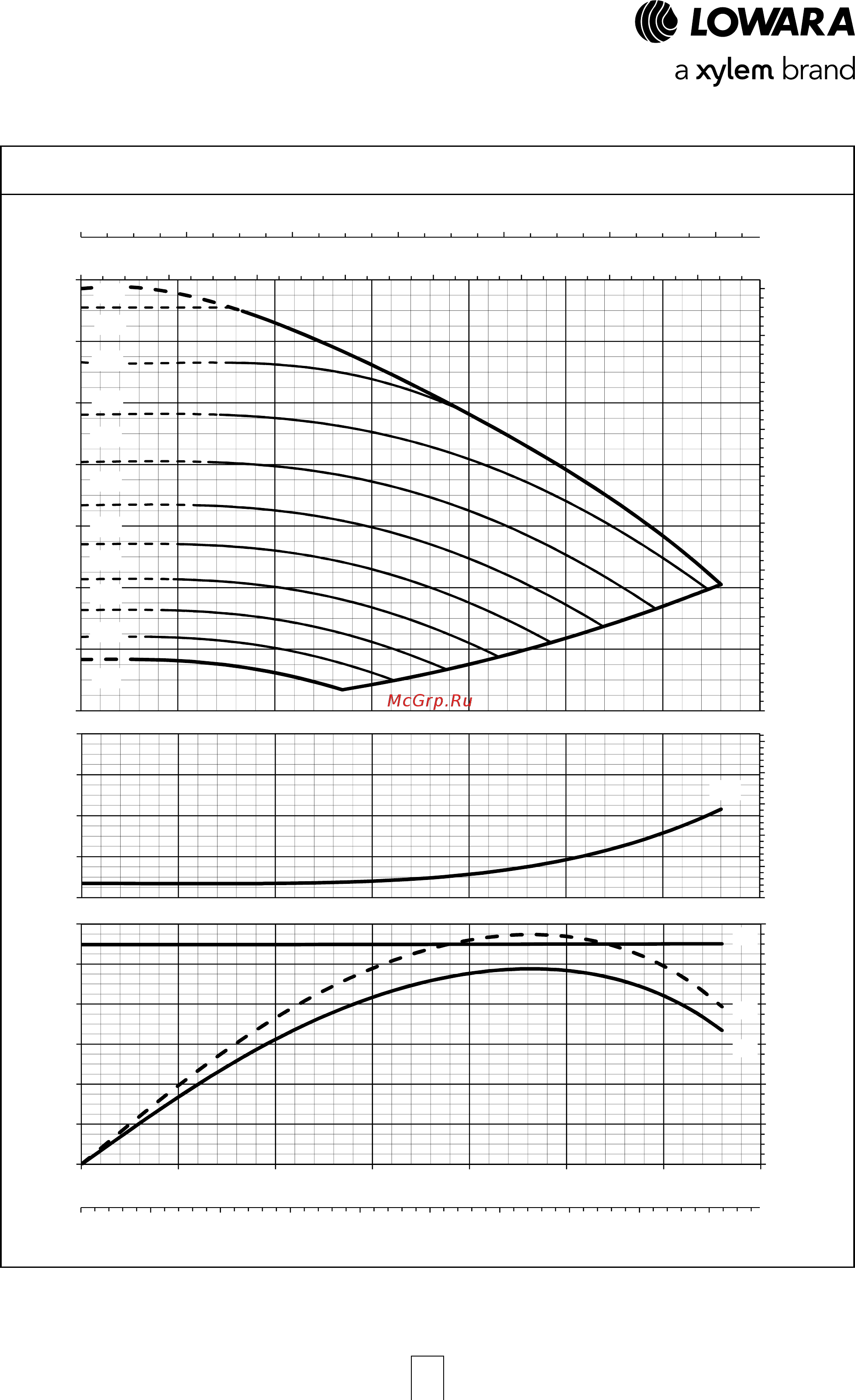 Lowara LNEEH 50-125/02/S45RCS4 [148/168] E lne e series рабочие характеристики