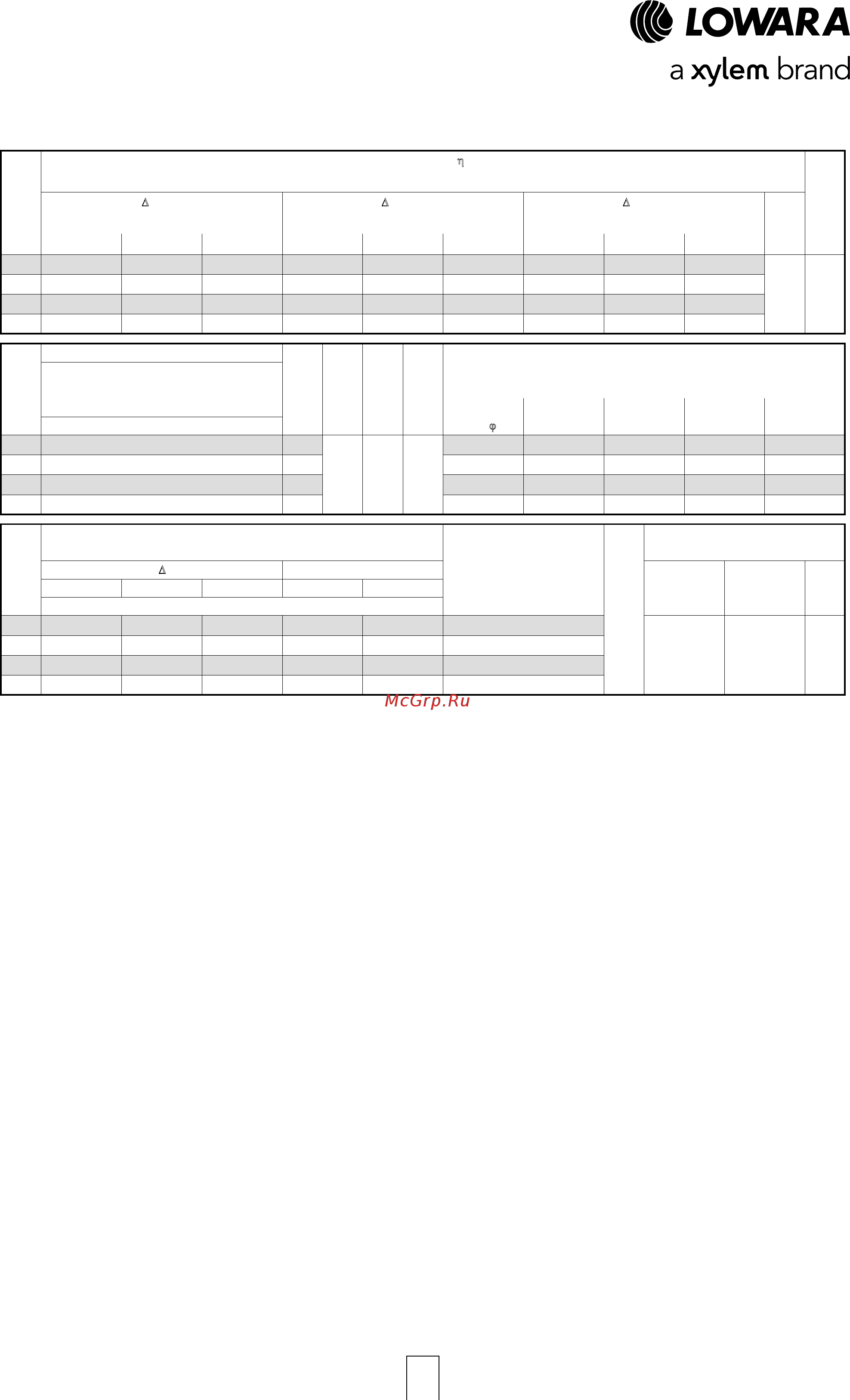 Lowara LNEEH 50-250/22/P45RCS4 [20/168] Трехфазные 2 полюсные двигатели 50 гц от 30 до 37 квт