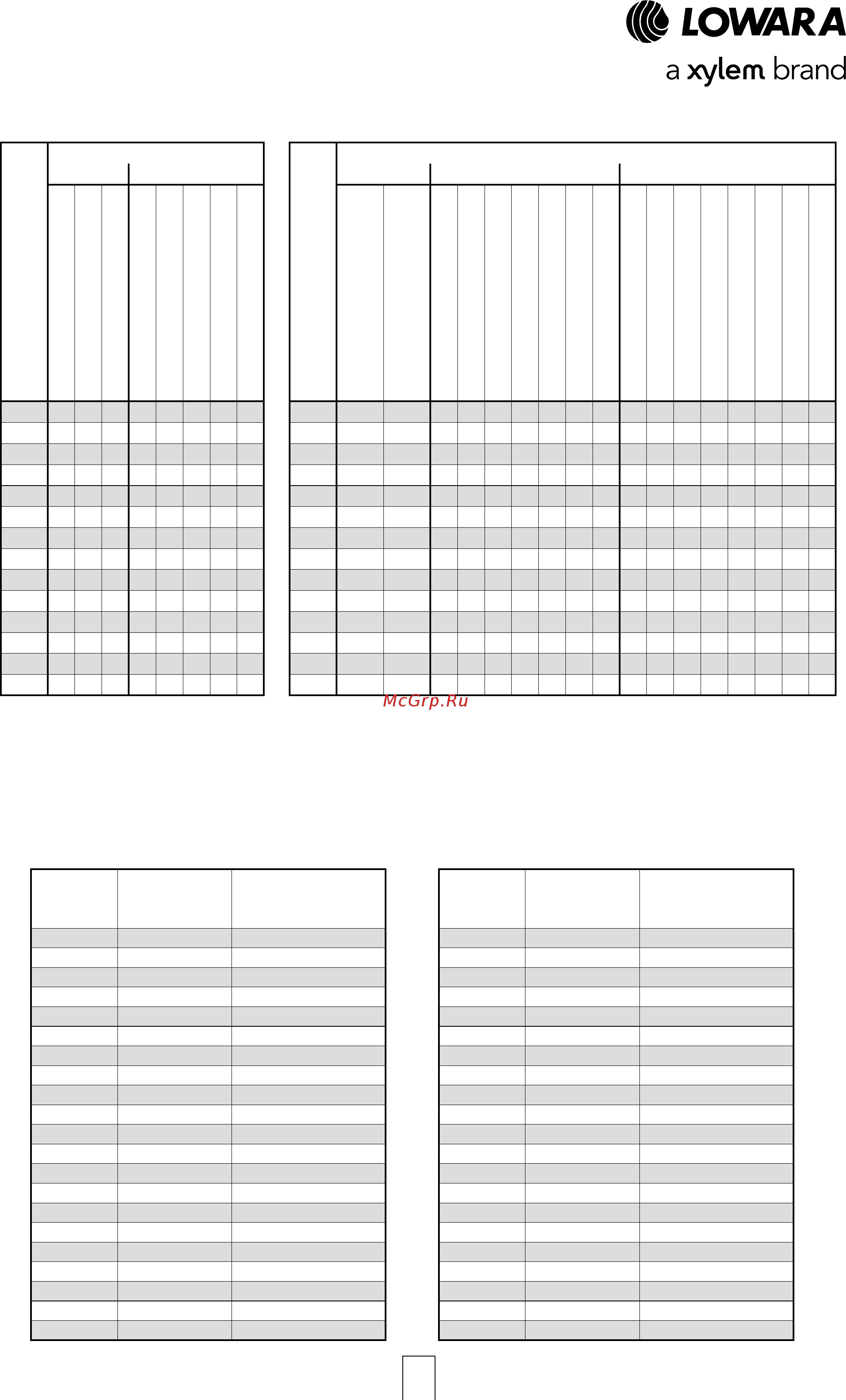 Lowara LNESH 50-200/15/P45RCS4 [24/168] Двигатели lnee lnes 2 полюсные 50 гц двигатели lnee lnes 4 полюсные 50 гц