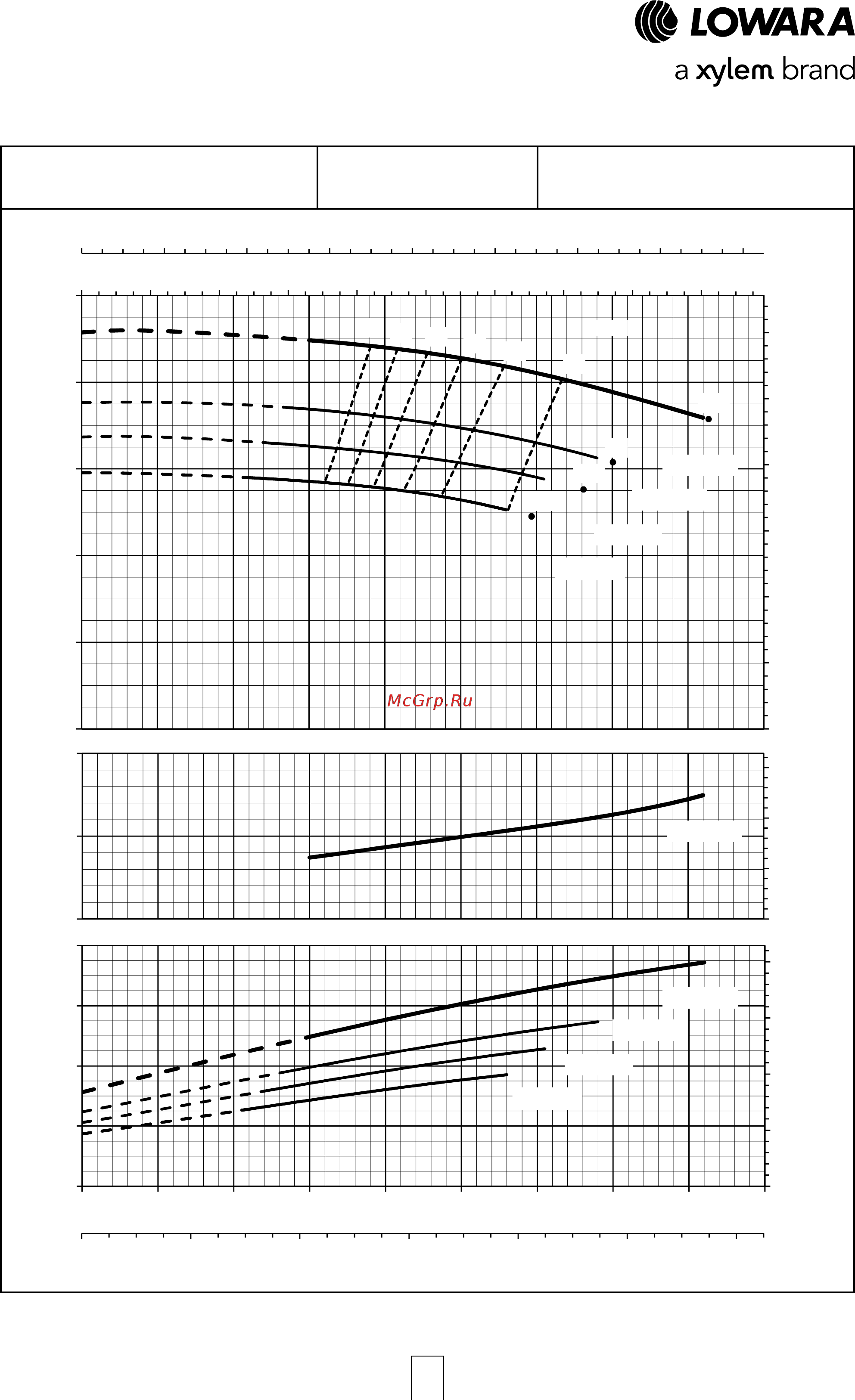 Lowara LNEEH 40-250/15A/P45RCS4 [39/168] Серия e lne рабочие характеристики 2 полюсных моделей 50 гц