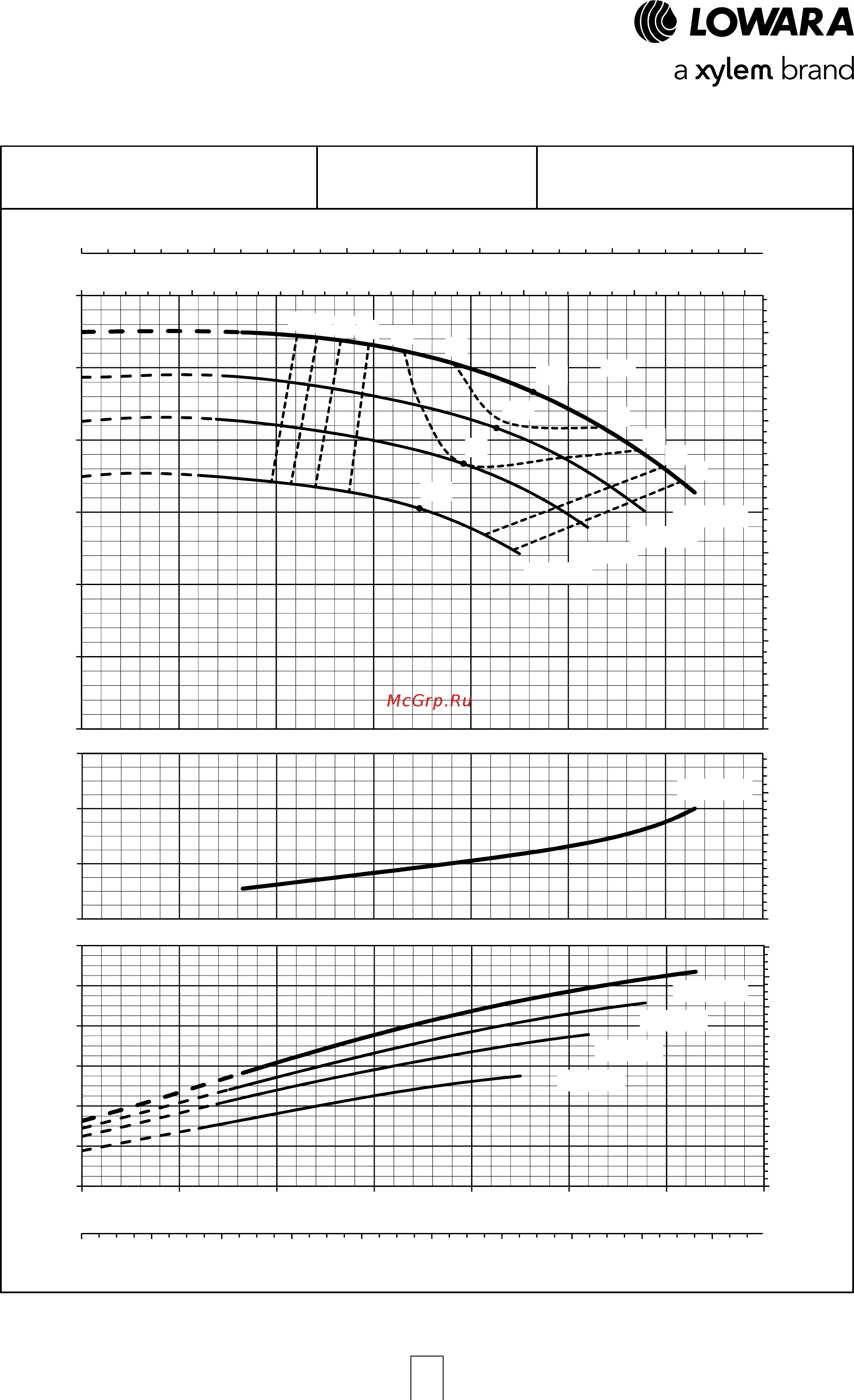 Lowara LNEEH 50-250/30/P45RCS4 [42/168] Серия e lne рабочие характеристики 2 полюсных моделей 50 гц