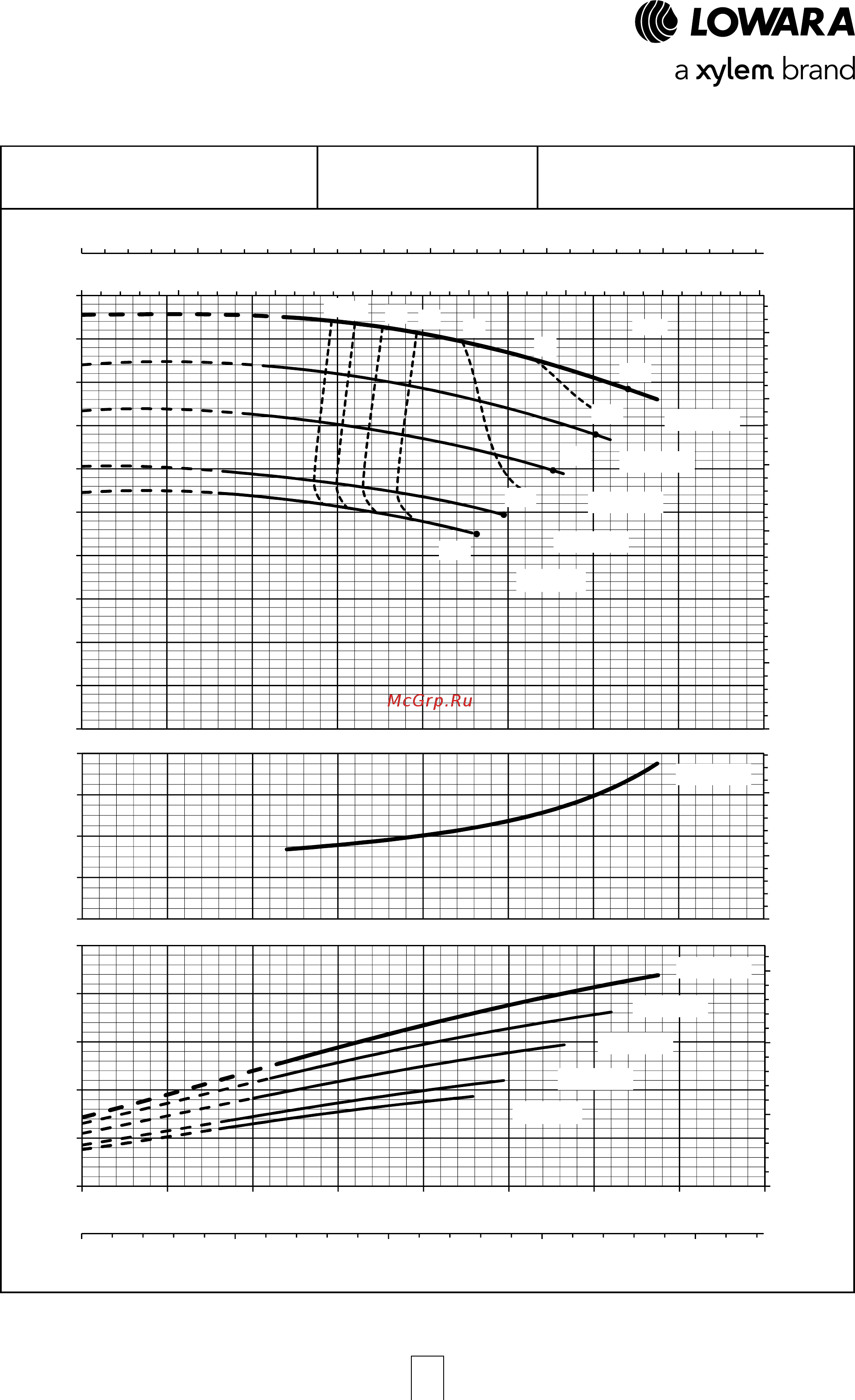 Lowara LNESH 50-160/11/P45RCS4 [43/168] Серия e lne рабочие характеристики 2 полюсных моделей 50 гц