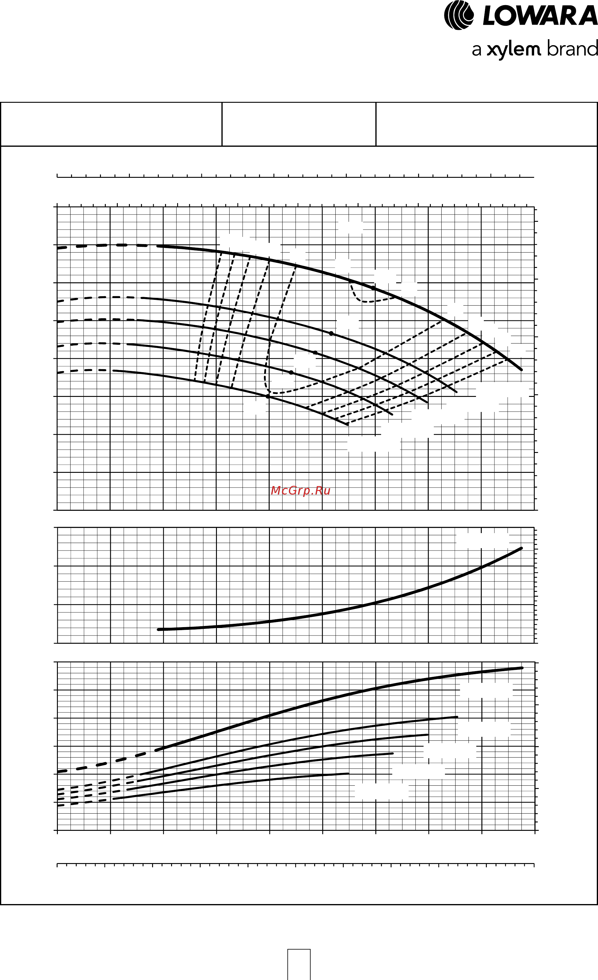 Lowara LNESH 65-250/22/P45RCS4 [50/168] Серия e lne рабочие характеристики 2 полюсных моделей 50 гц