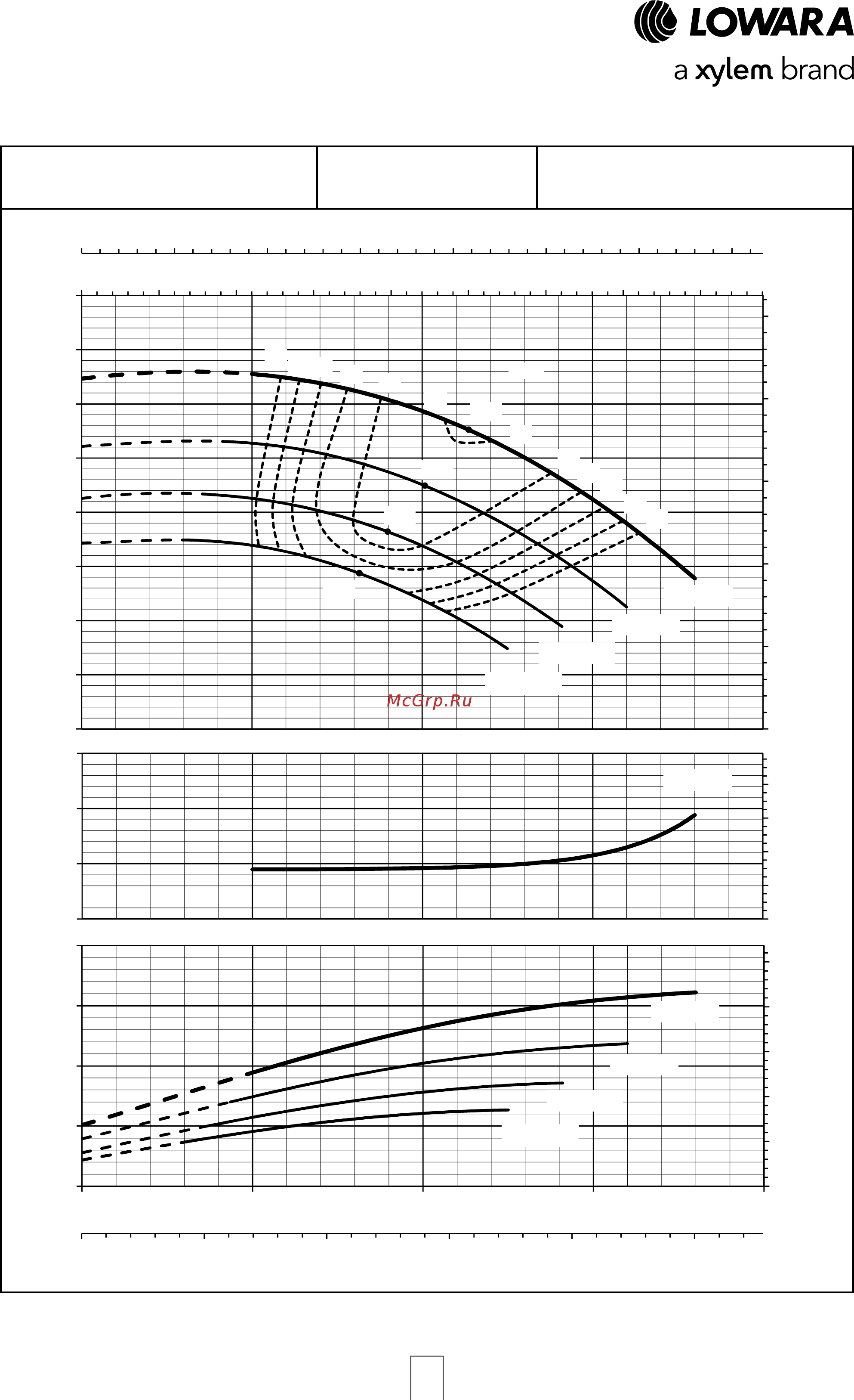 Lowara LNESH 80-160/150/P25VCC4 [56/168] Серия e lne рабочие характеристики 4 полюсных моделей 50 гц