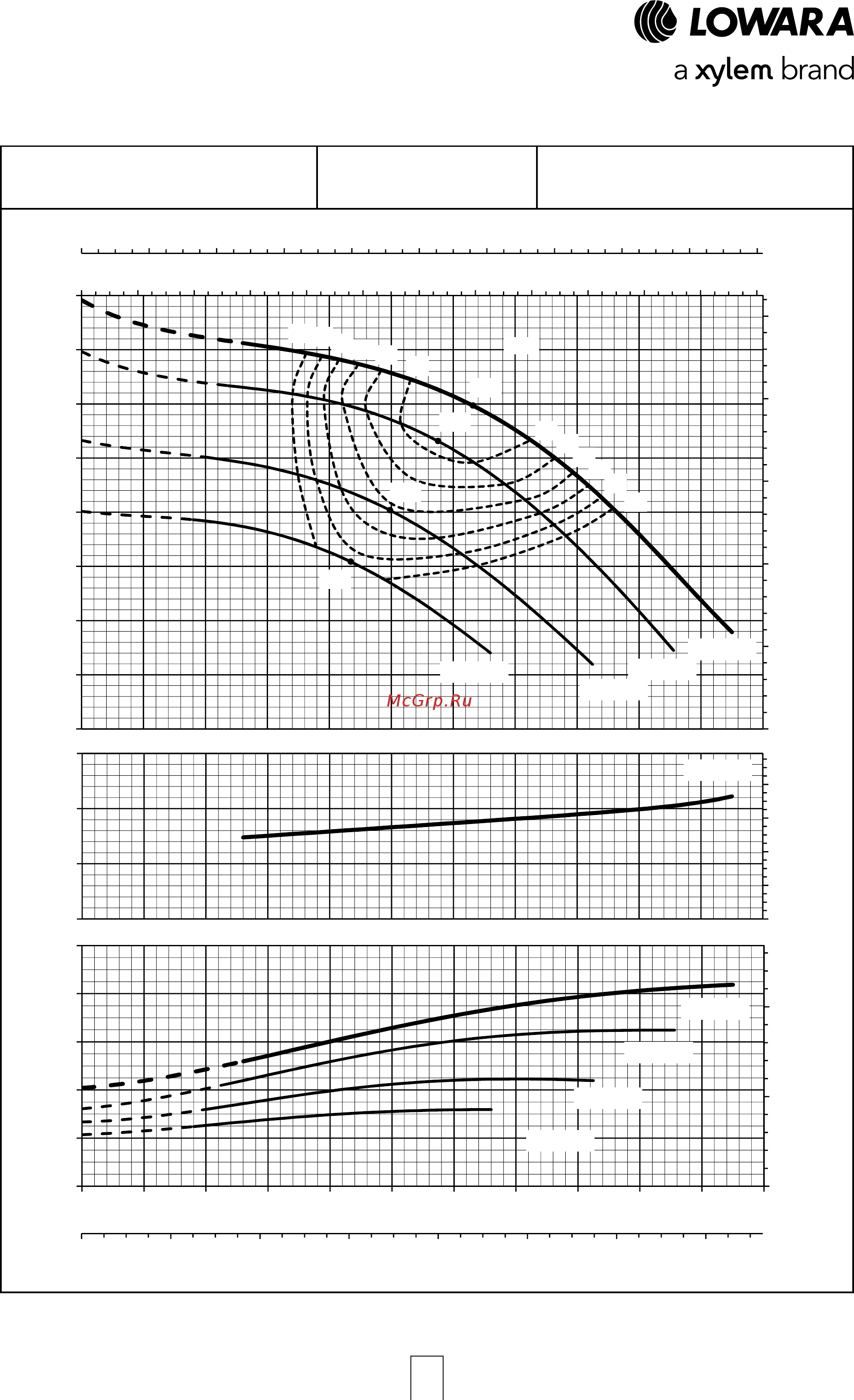 Lowara LNESH 50-250/22A/P45RCS4 [64/168] Серия e lne рабочие характеристики 4 полюсных моделей 50 гц