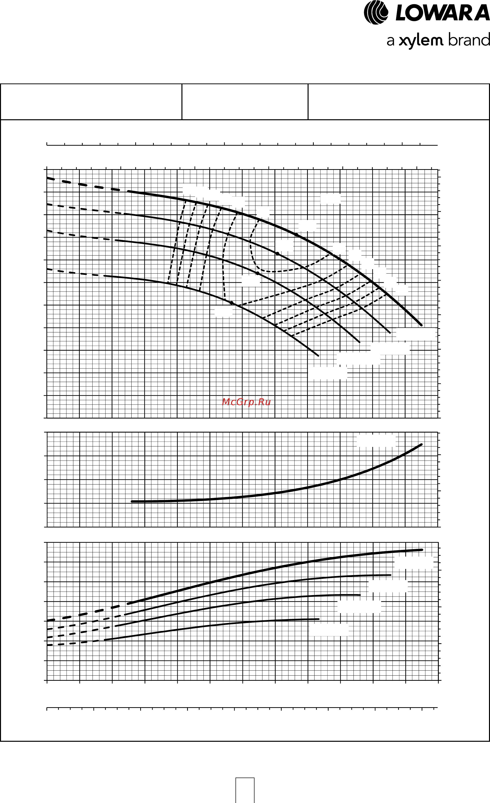 Lowara LNESH 100-250/55/P45VCC4 [65/168] Серия e lne рабочие характеристики 4 полюсных моделей 50 гц