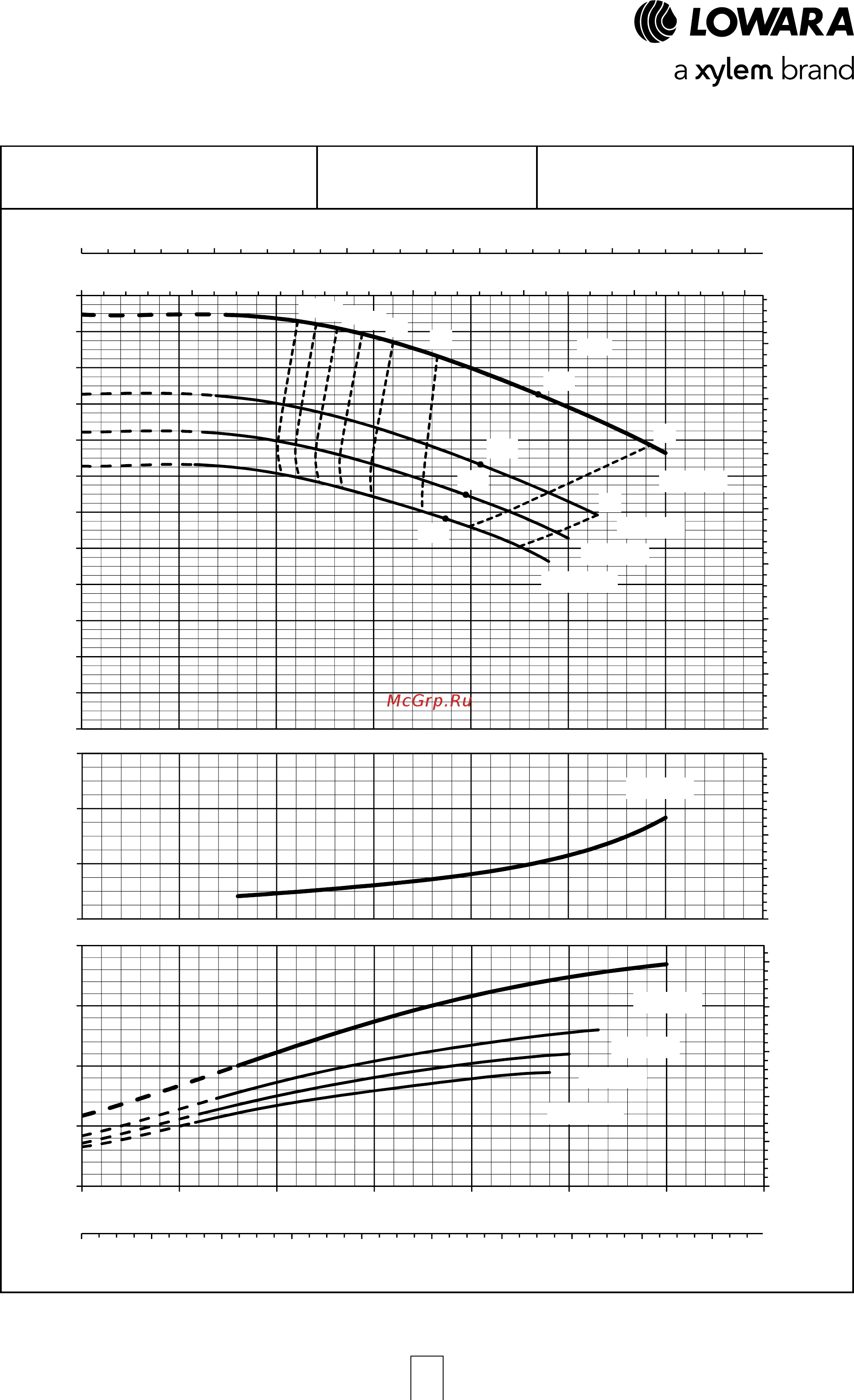 Lowara LNEEH 40-200/30/P25RCS4 [67/168] Серия e lne рабочие характеристики 4 полюсных моделей 50 гц
