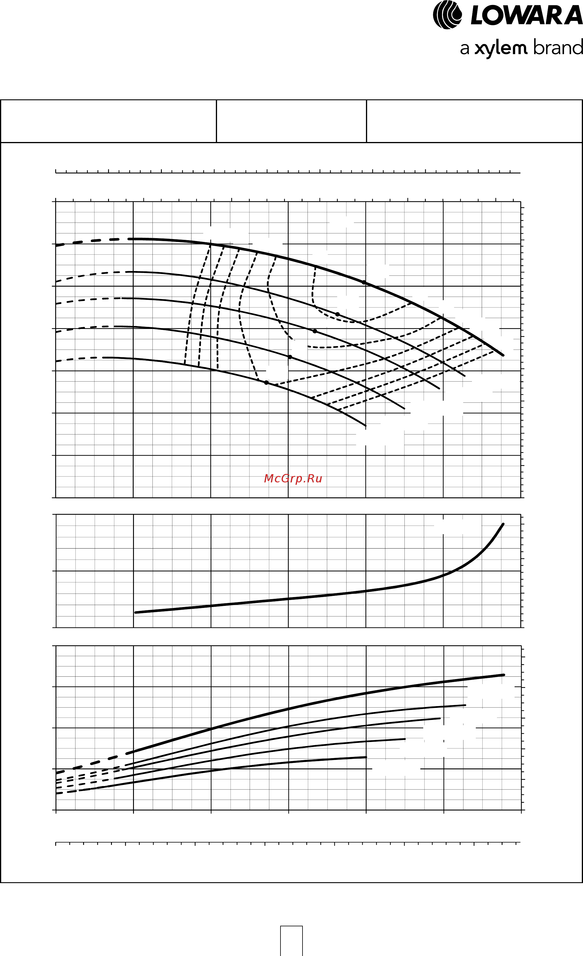 Lowara LNESH 80-250/75/P45VCC4 [71/168] Серия e lne рабочие характеристики 4 полюсных моделей 50 гц