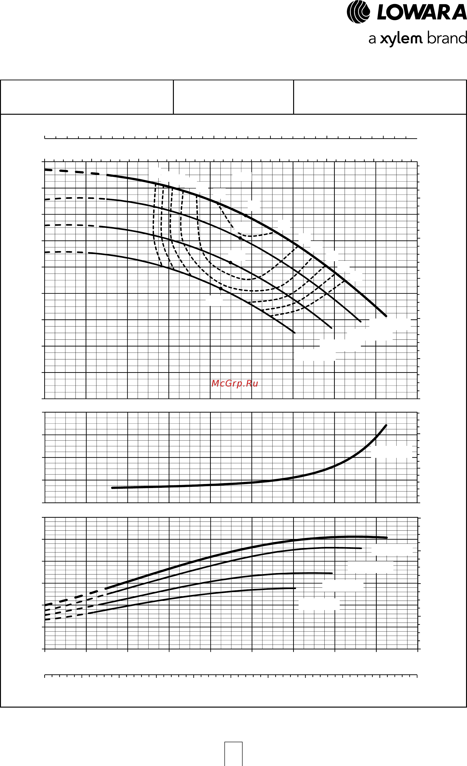 Lowara LNEEH 100-160/30/P45RCC4 [74/168] Серия e lne рабочие характеристики 4 полюсных моделей 50 гц