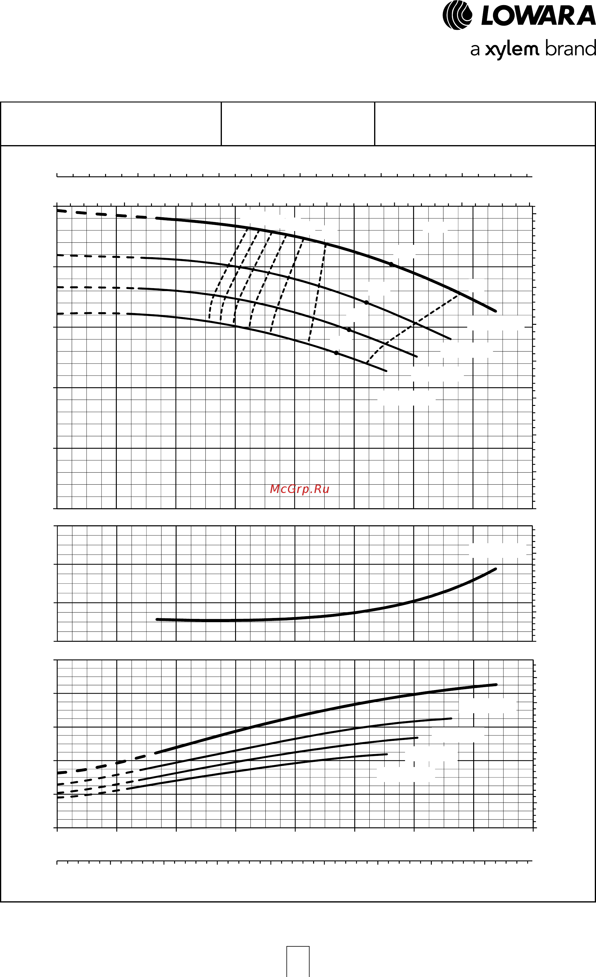 Lowara LNEEH 40-200/11/P45RCS4 [75/168] Серия e lne рабочие характеристики 4 полюсных моделей 50 гц