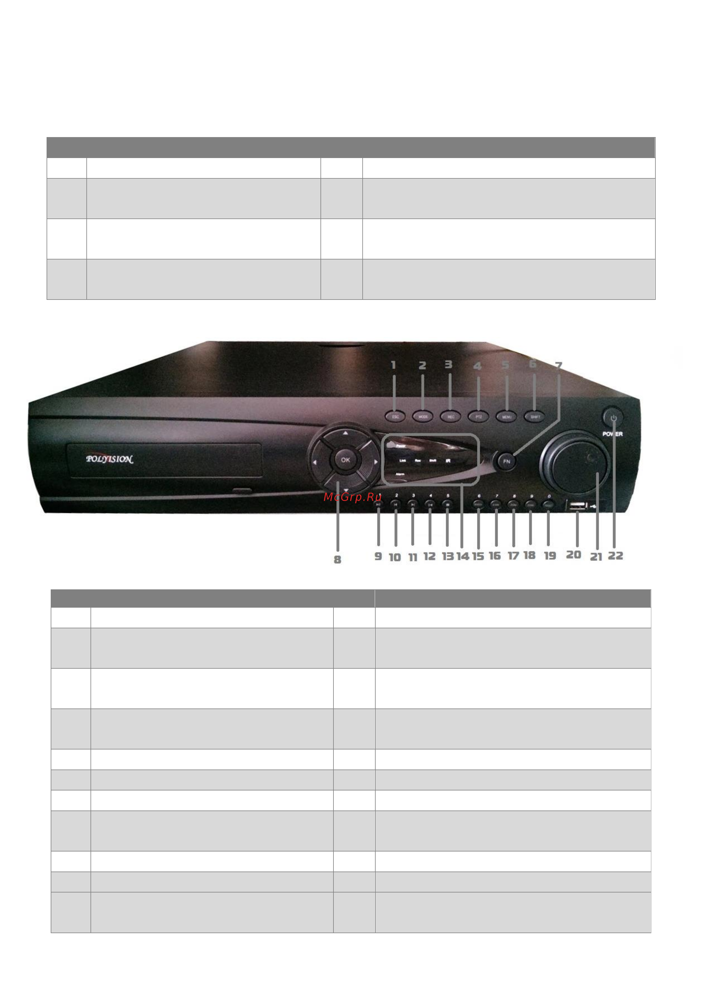 Polyvision PVDR-IP2-64M8 V.5.9.1 [4/15] Описание