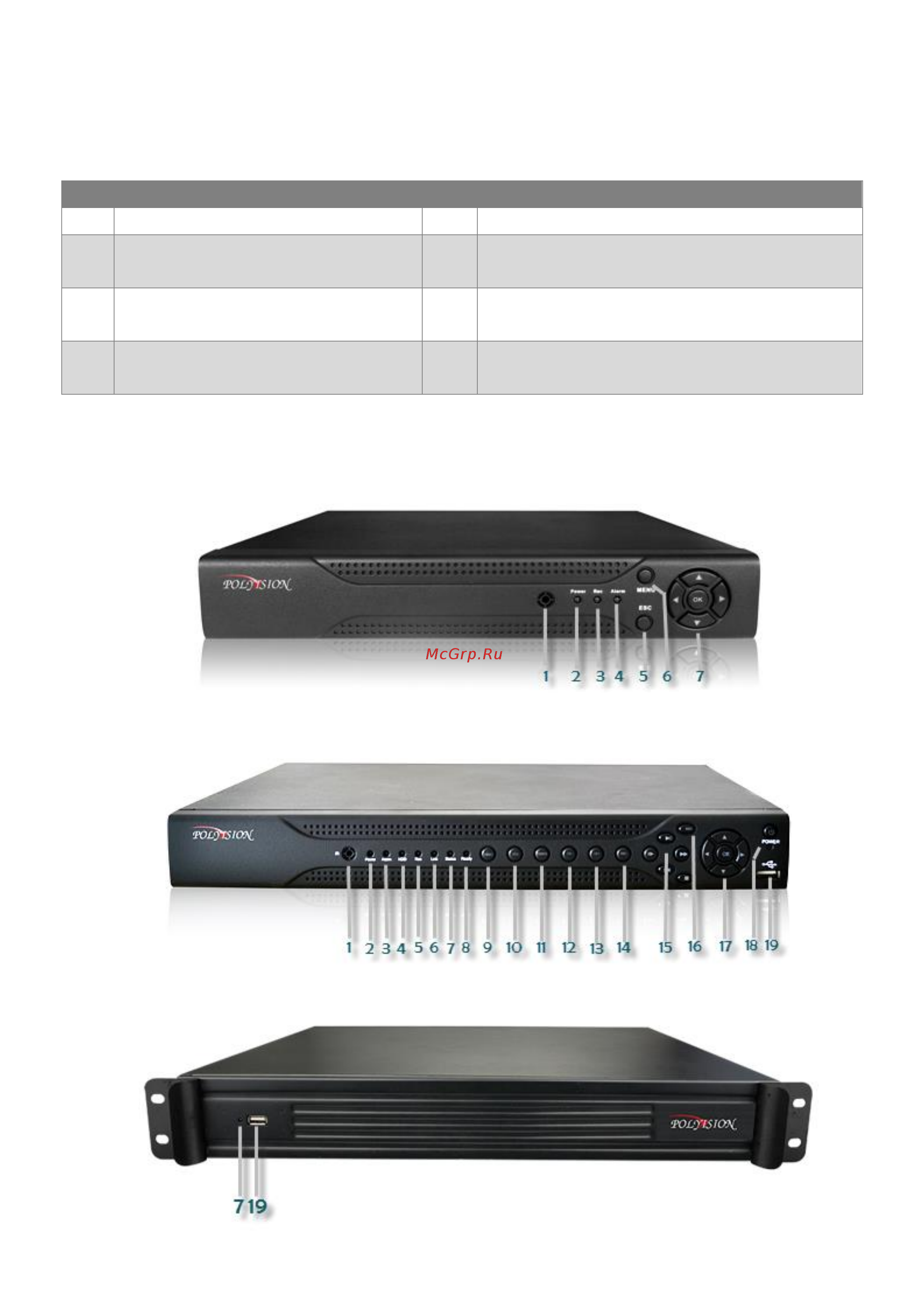 Polyvision PVDR-IP2-32M2 V.4.4.1 [5/18] Описание