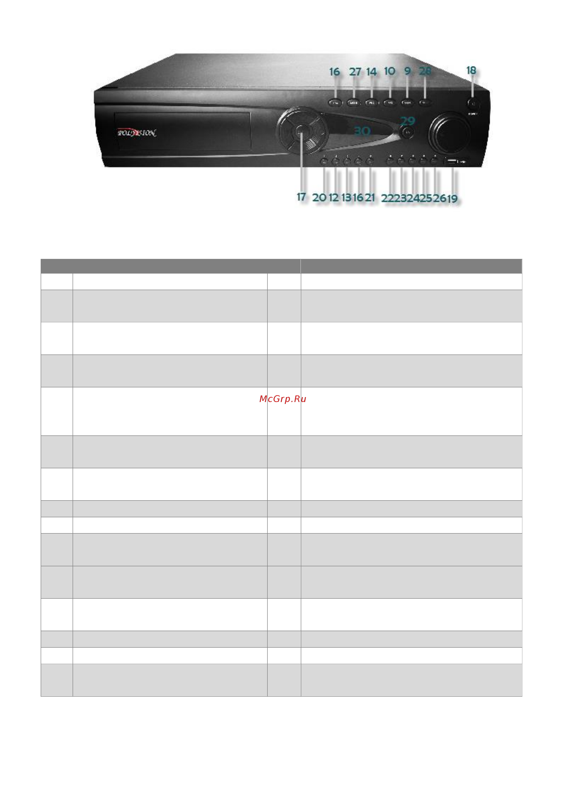 Polyvision PVDR-IP2-32M2 V.4.4.1 Инструкция по эксплуатации онлайн [6/18] 494130