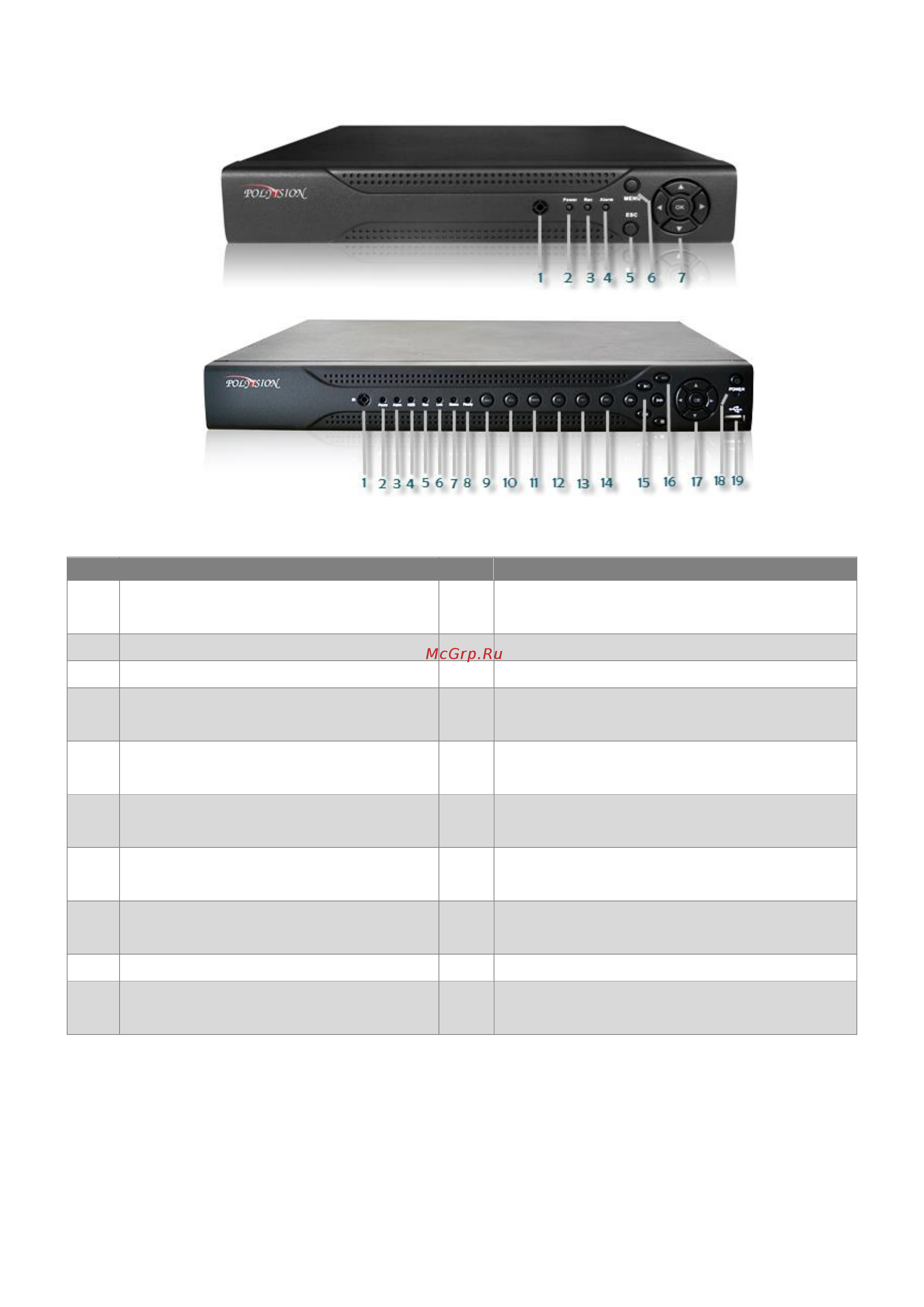 Polyvision PVDR-IP5-25M1 V.5.9.1 [4/15] Передняя панель