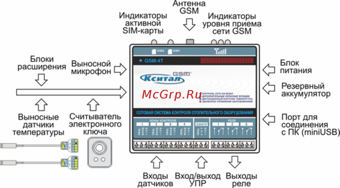Какую Сим Карту Купить Для Сигнализации Gsm