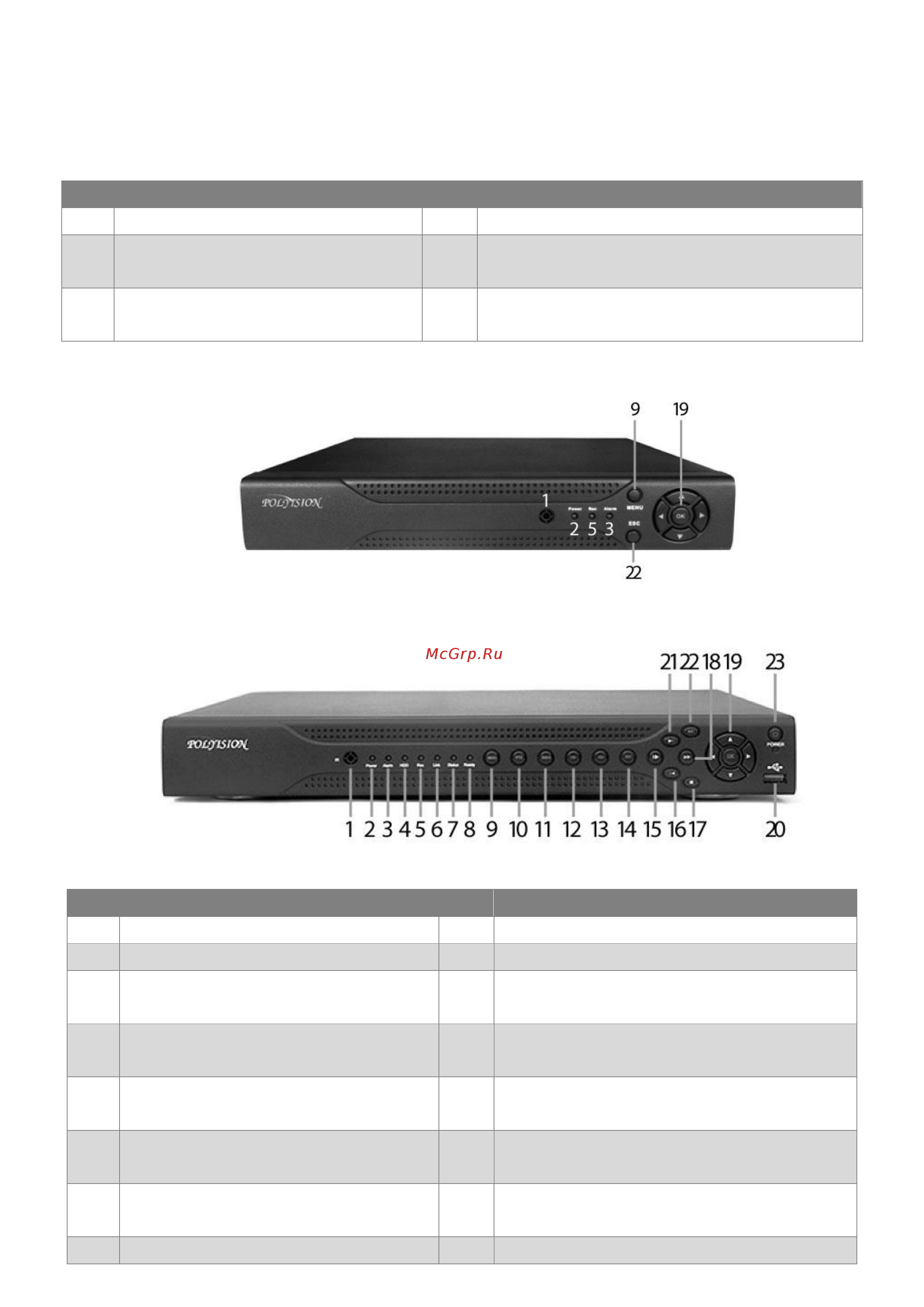 Polyvision PVDR-A1-16M1 V.2.4.1 [4/16] Описание
