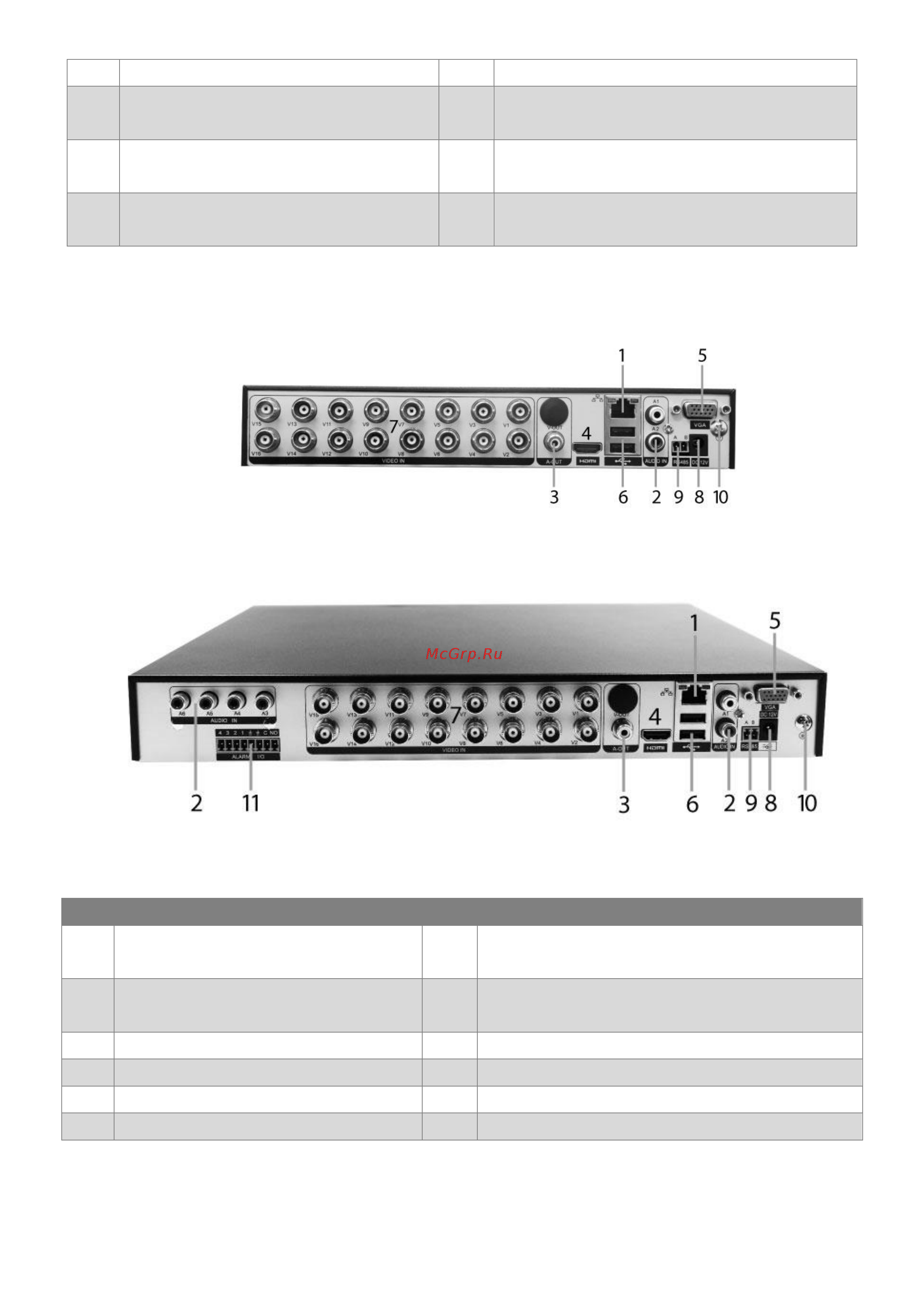 Polyvision PVDR-A1-16M1 V.2.4.1 [5/16] Задняя панель