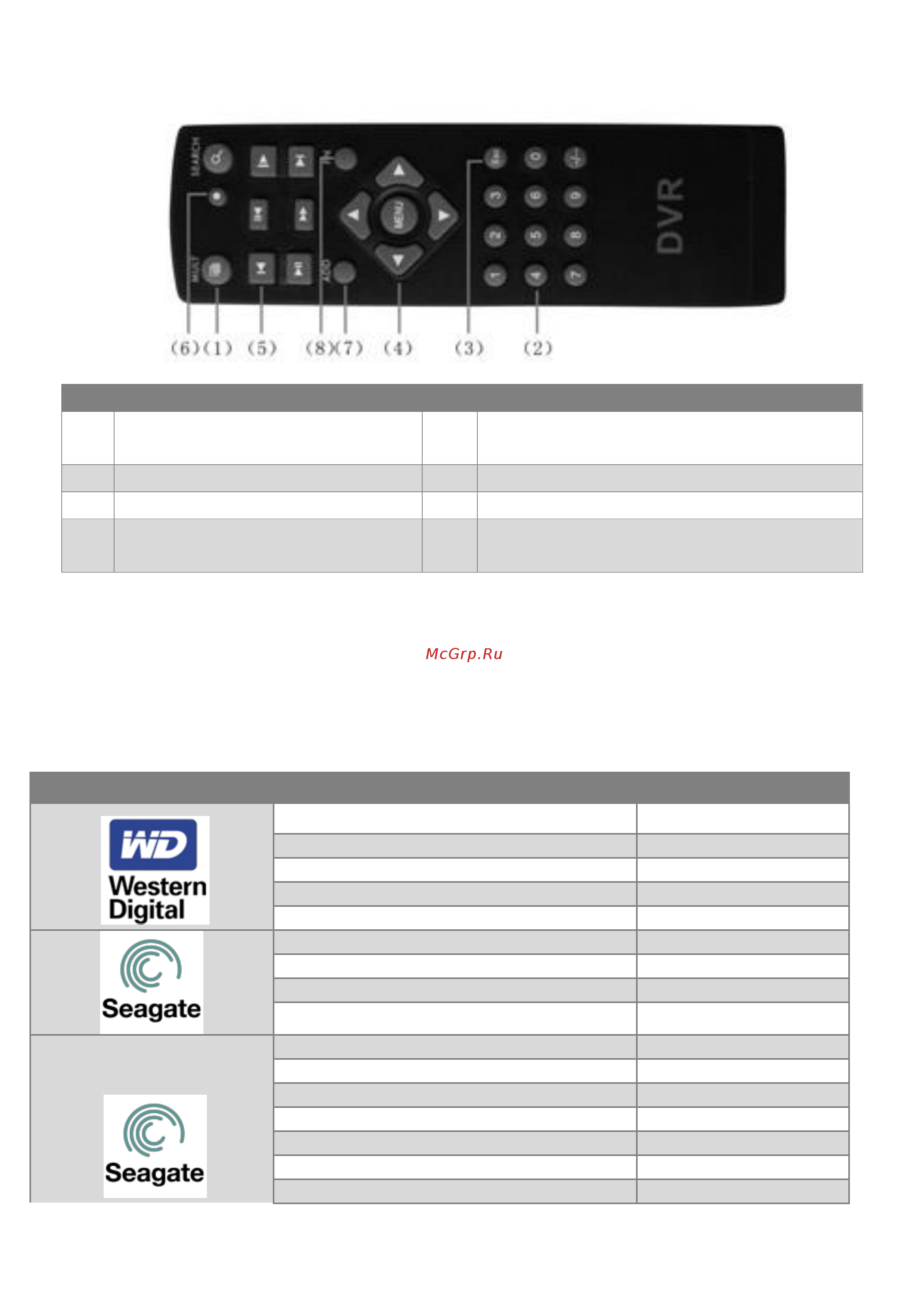 Polyvision PVDR-A1-16M1 V.2.4.1 [6/16] Описание описание